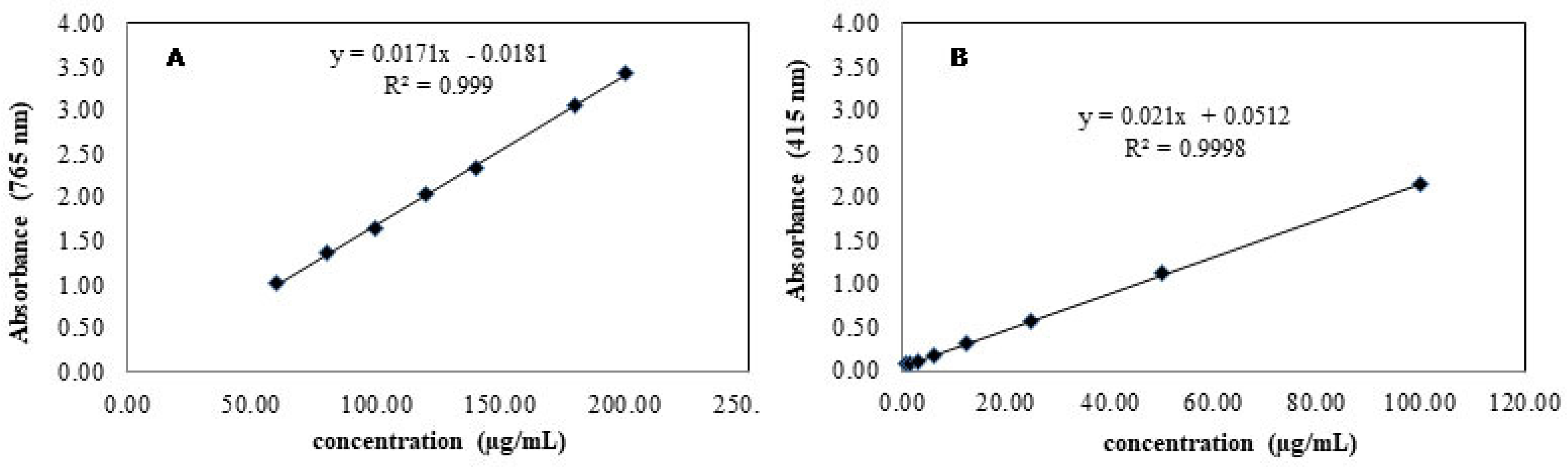 Horticulturae 09 00326 g002