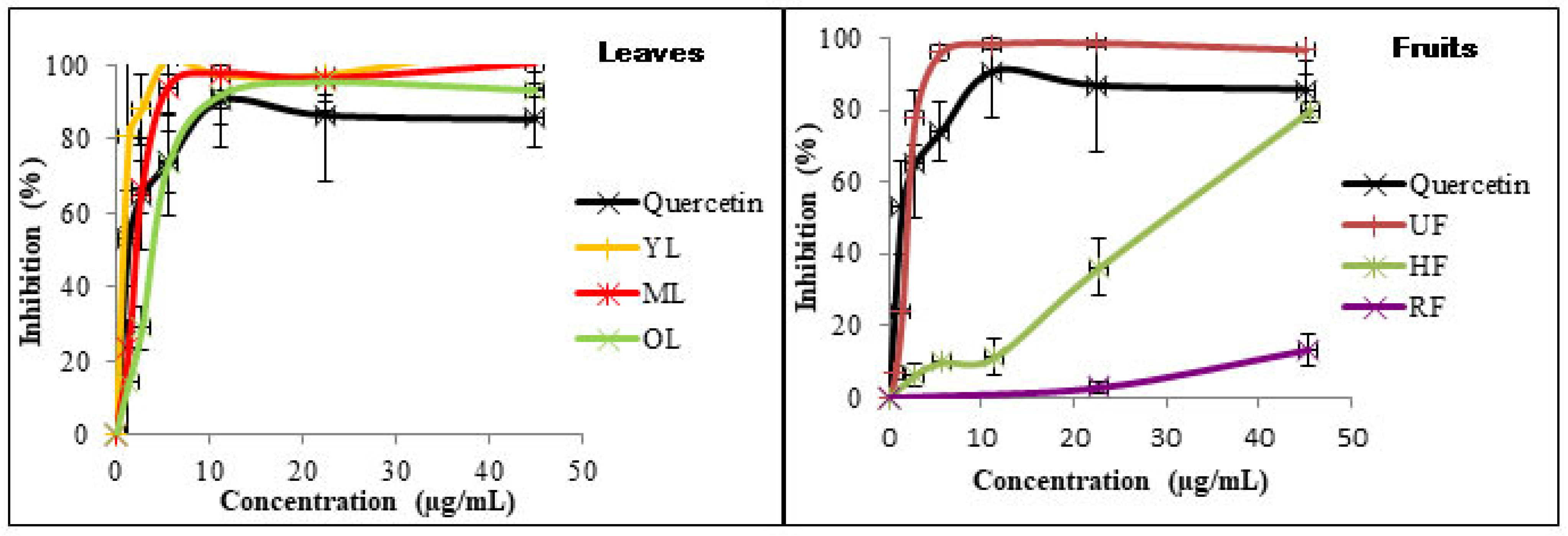 Horticulturae 09 00326 g005