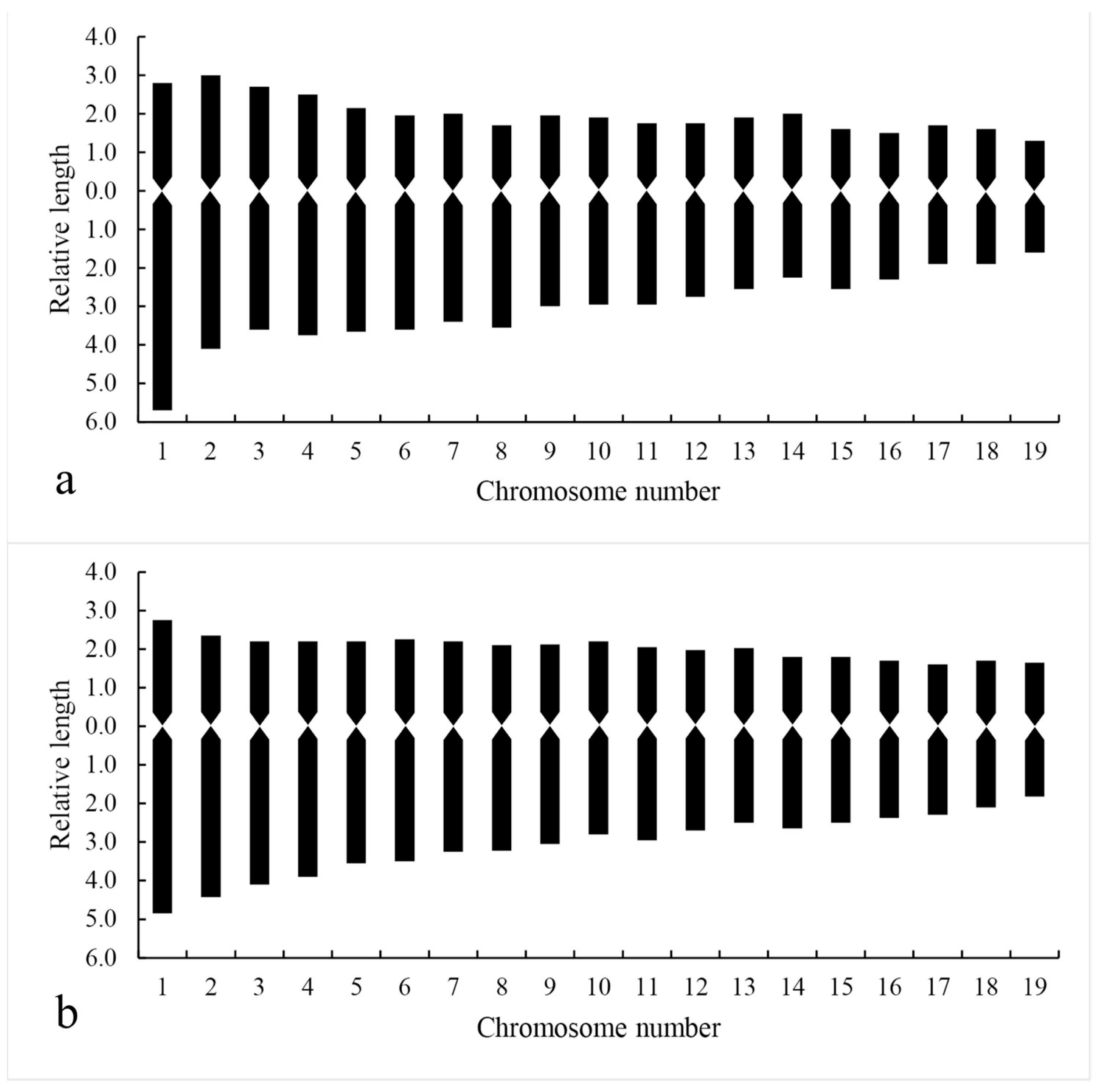 Horticulturae 09 00329 g007 Horticulturae 09 00329 g007