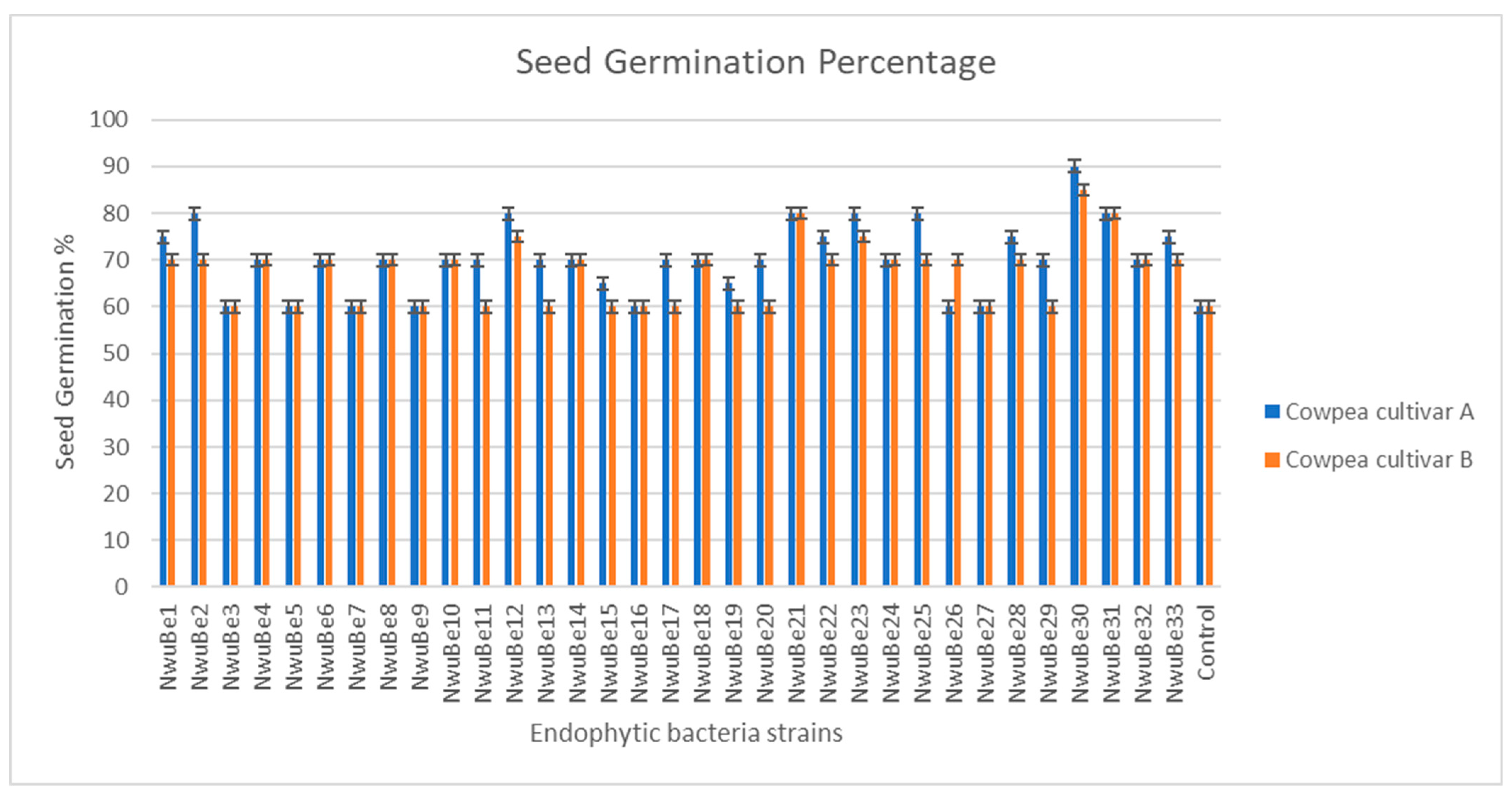 Horticulturae 09 00332 g002