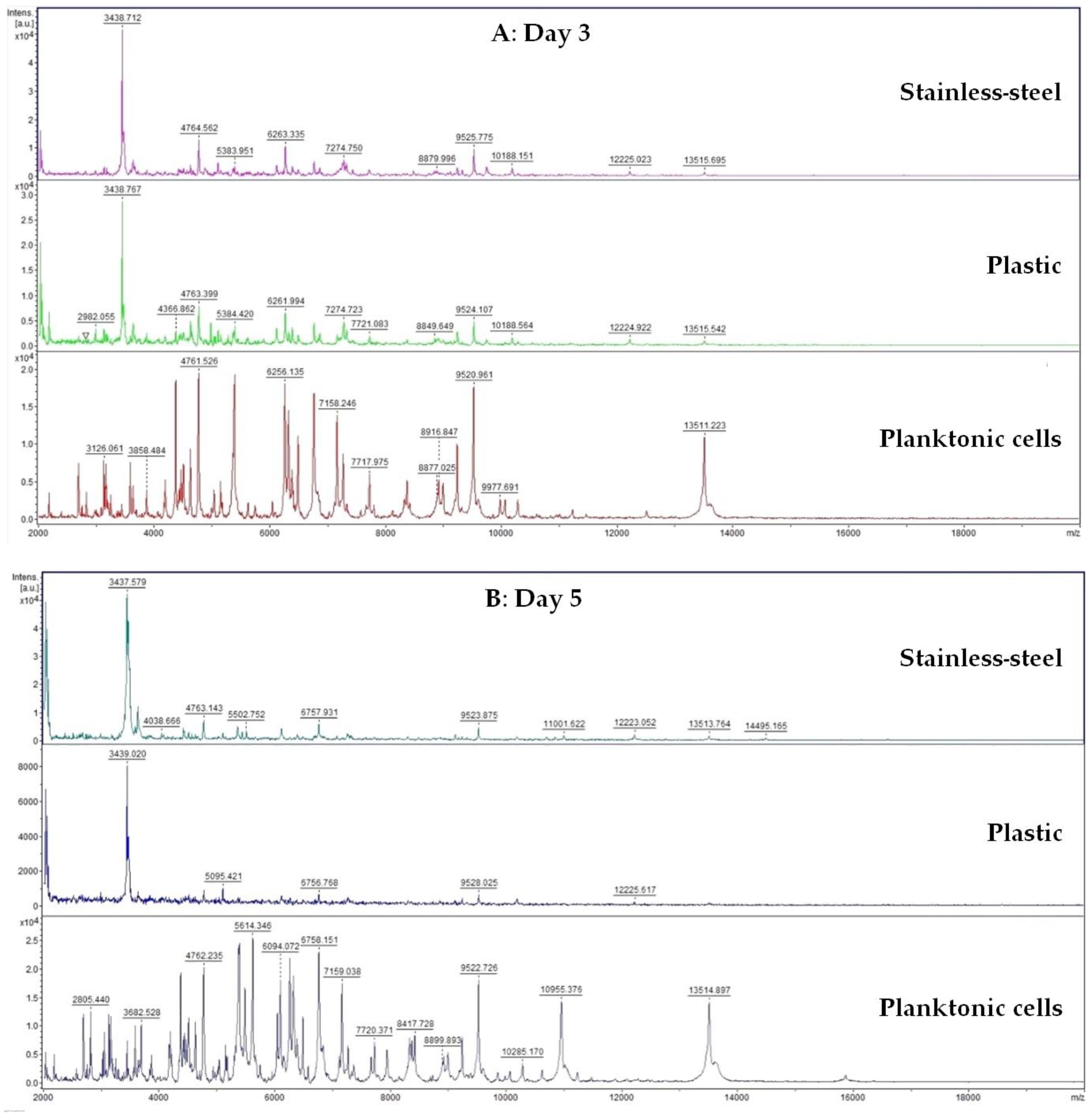 Horticulturae 09 00333 g001a