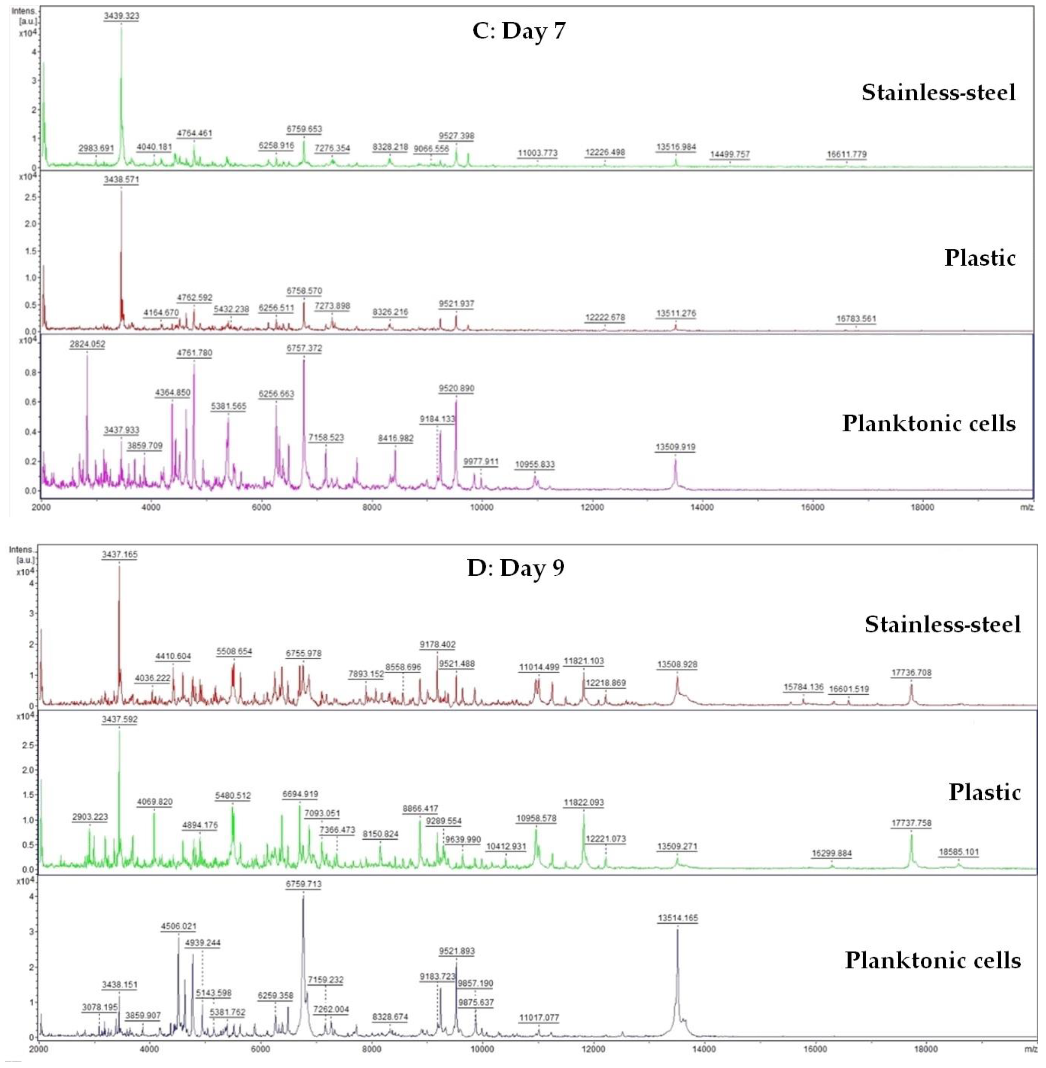 Horticulturae 09 00333 g001b
