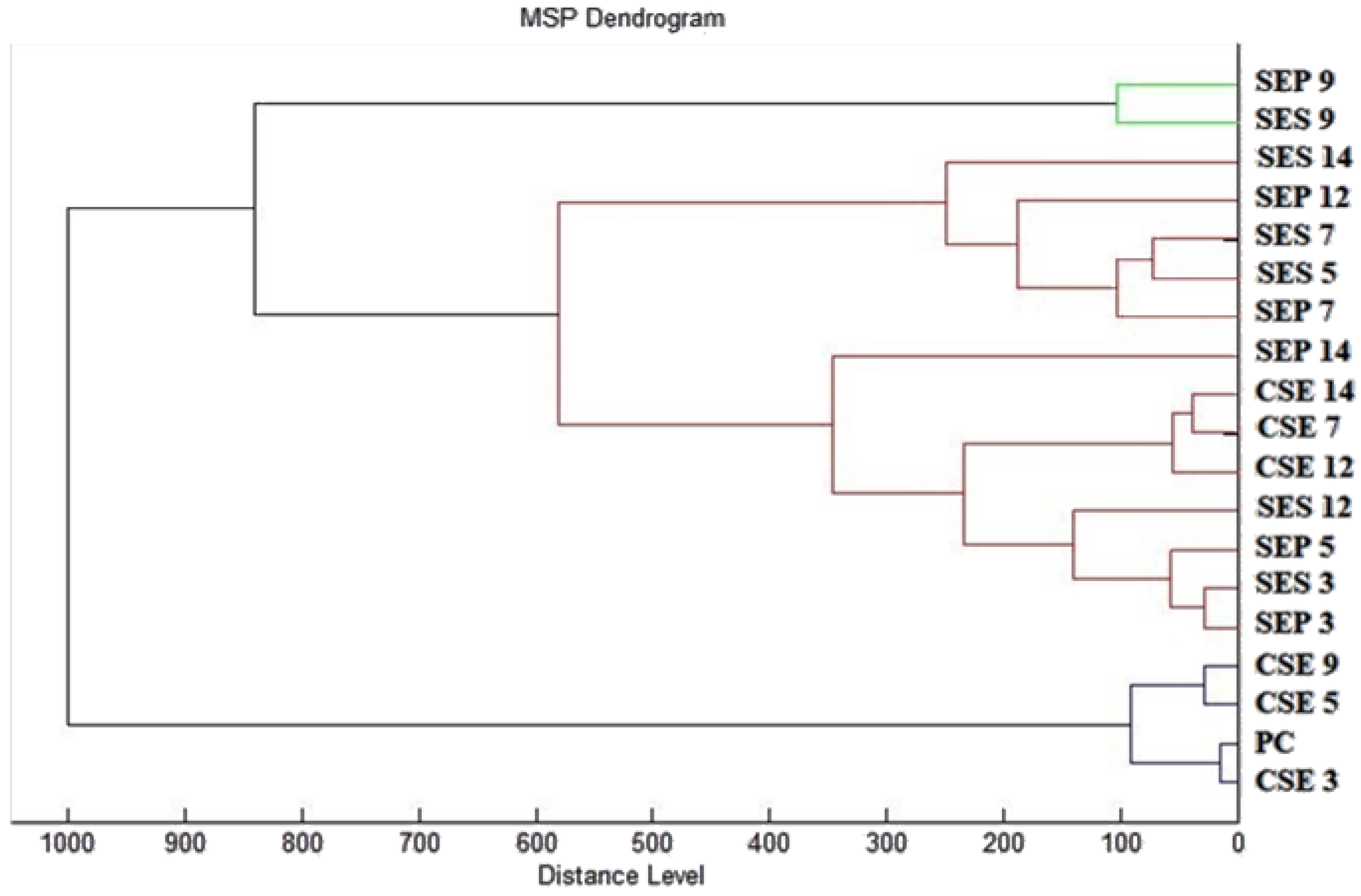 Horticulturae 09 00333 g002