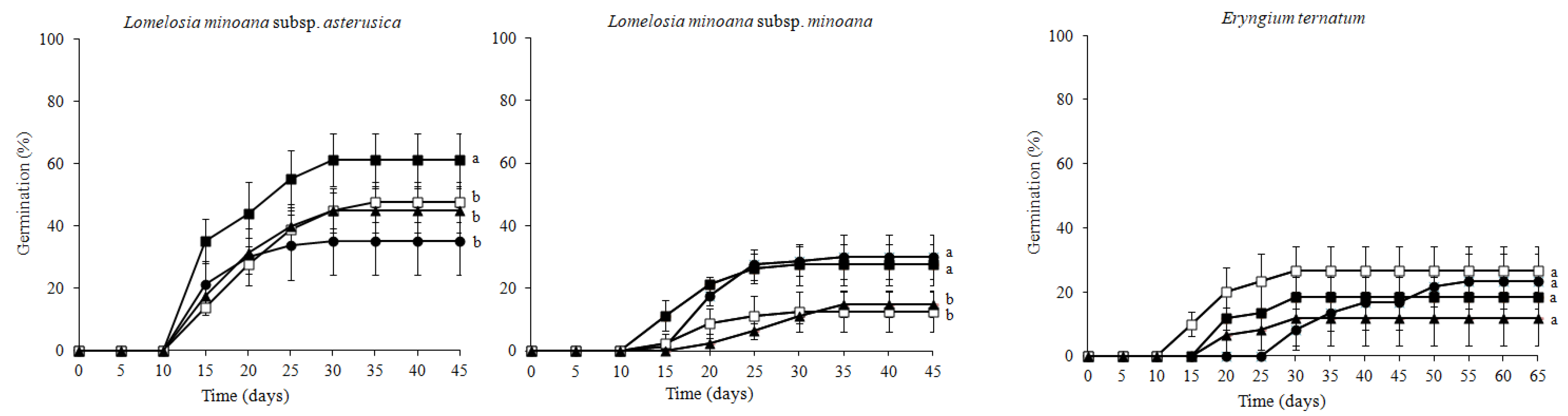 Horticulturae 09 00335 g003