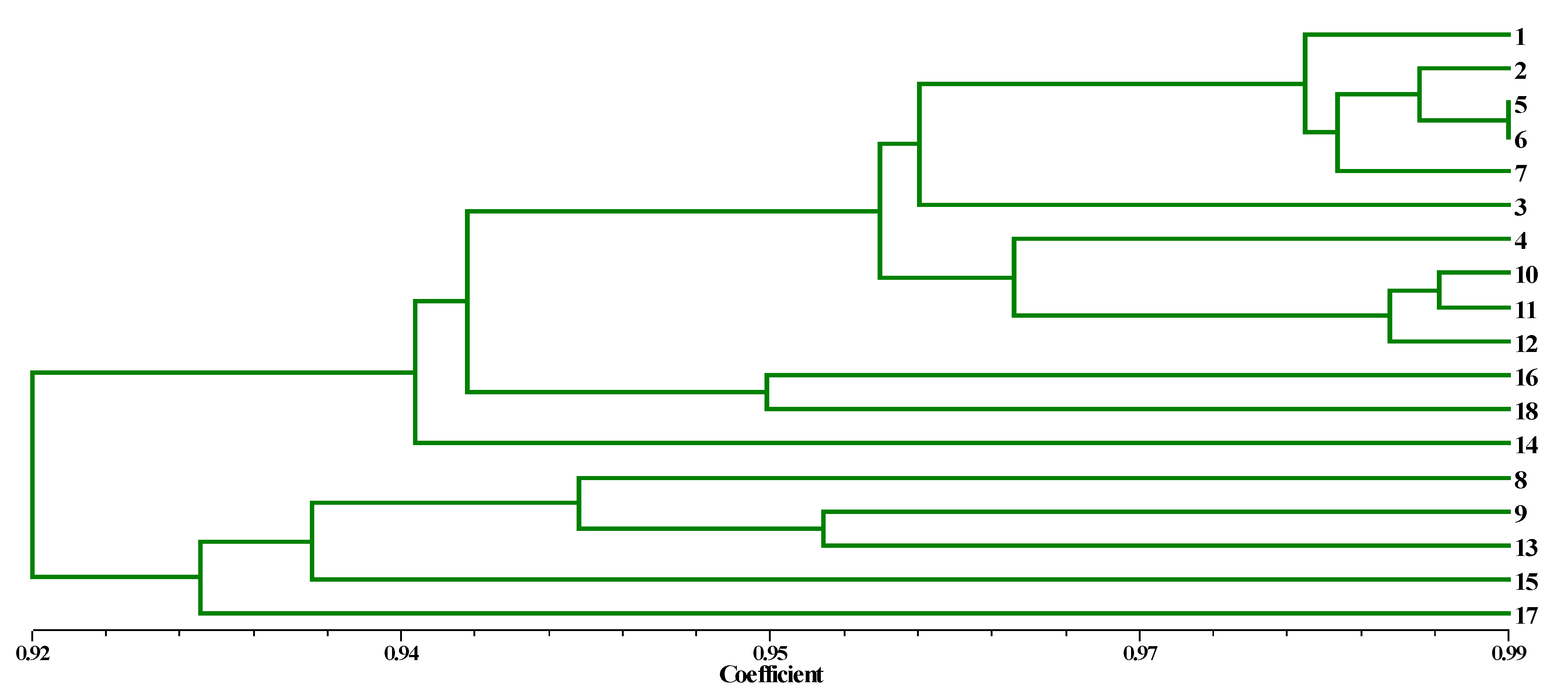 Horticulturae 09 00336 g001 Horticulturae 09 00336 g001