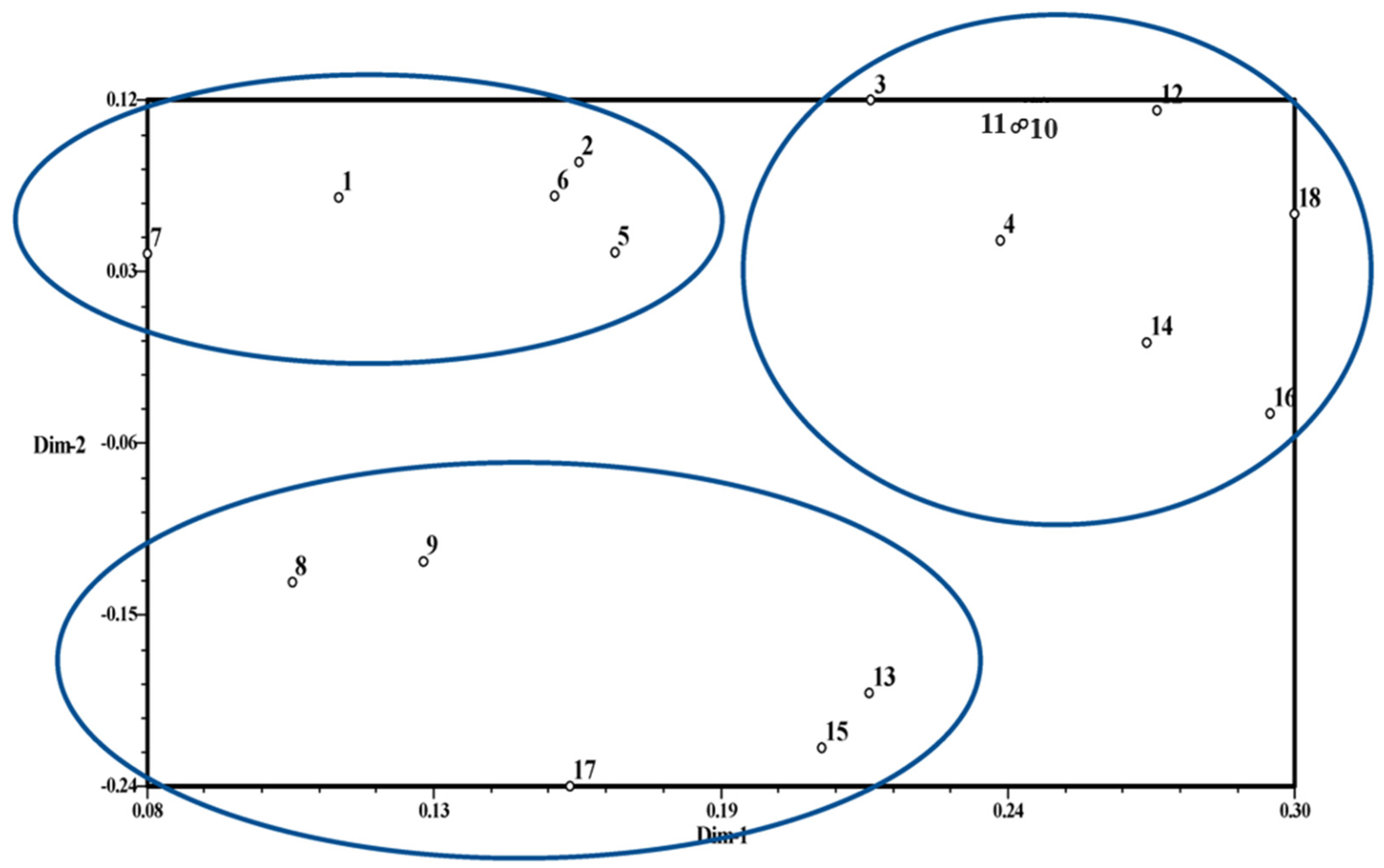 Horticulturae 09 00336 g002 Horticulturae 09 00336 g002