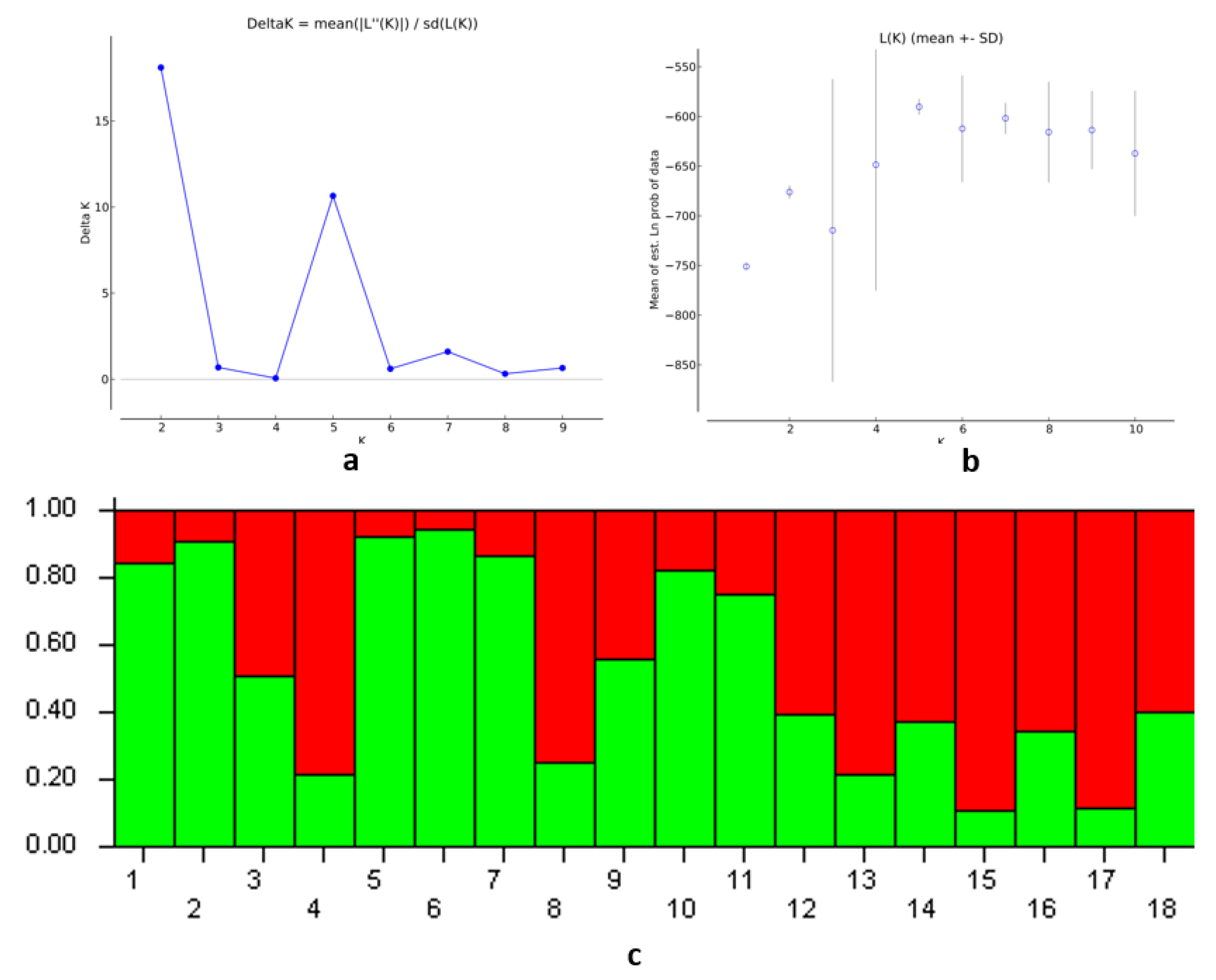 Horticulturae 09 00336 g004 Horticulturae 09 00336 g004