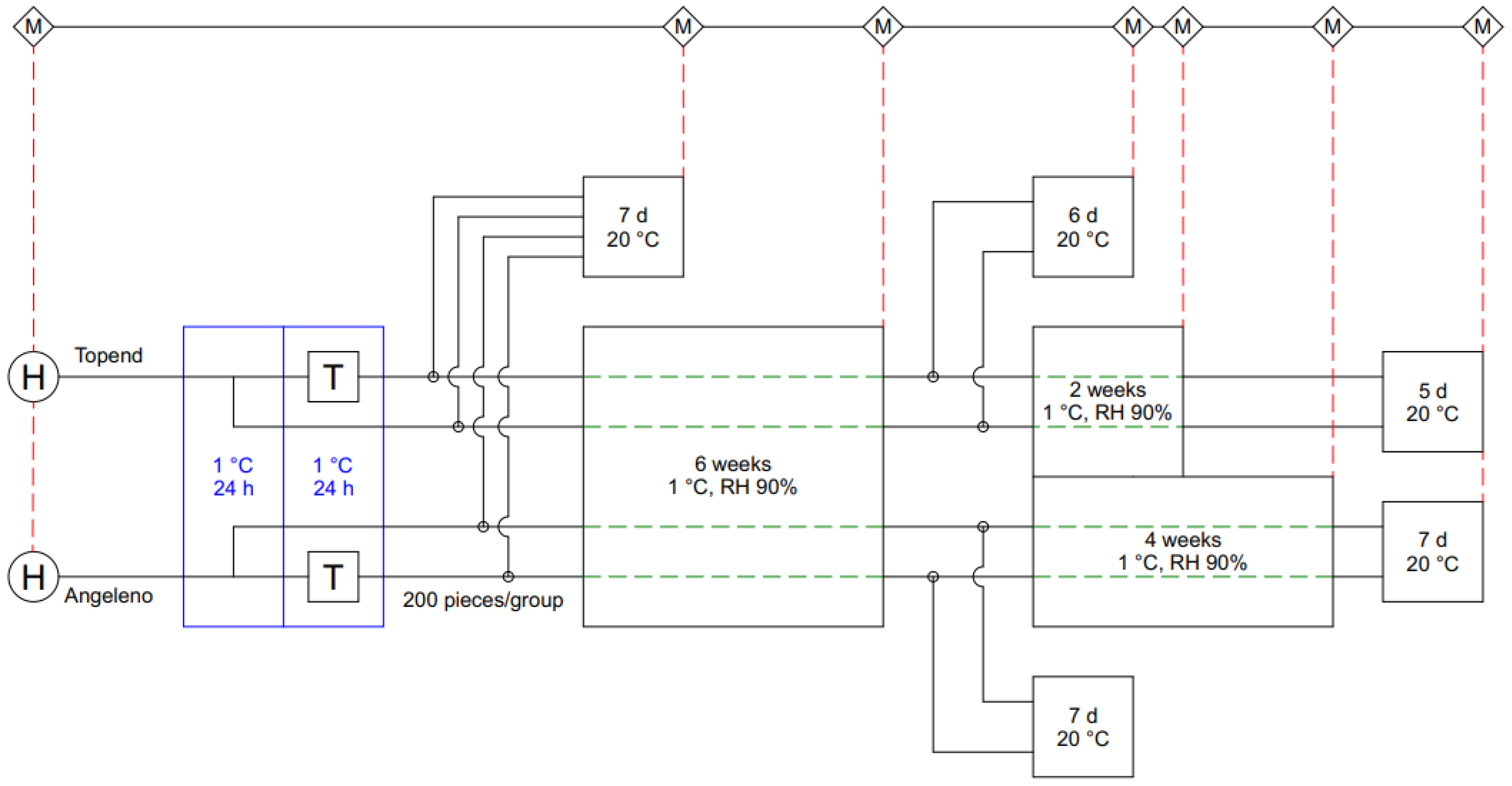 Horticulturae 09 00341 g001