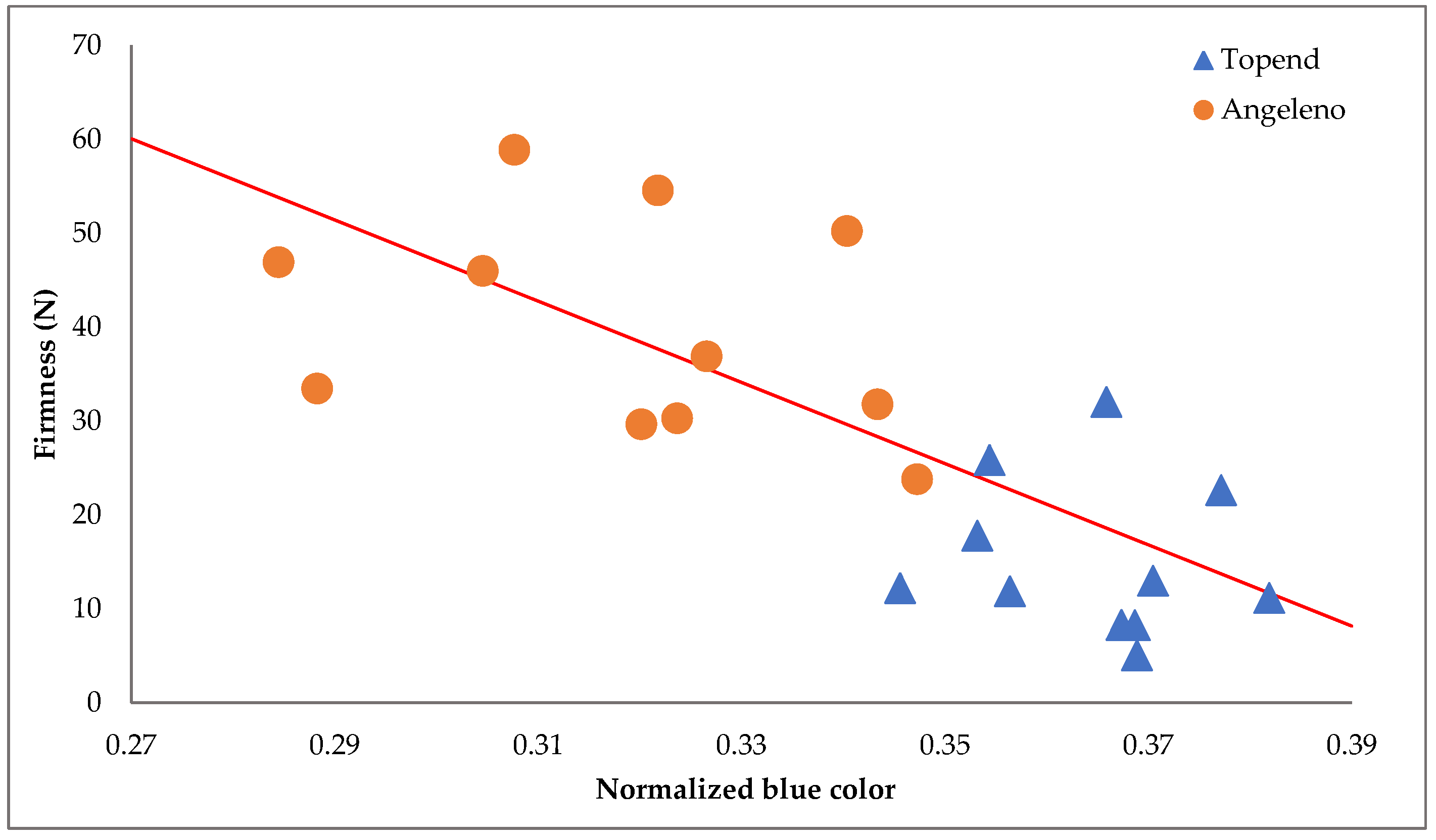 Horticulturae 09 00341 g008