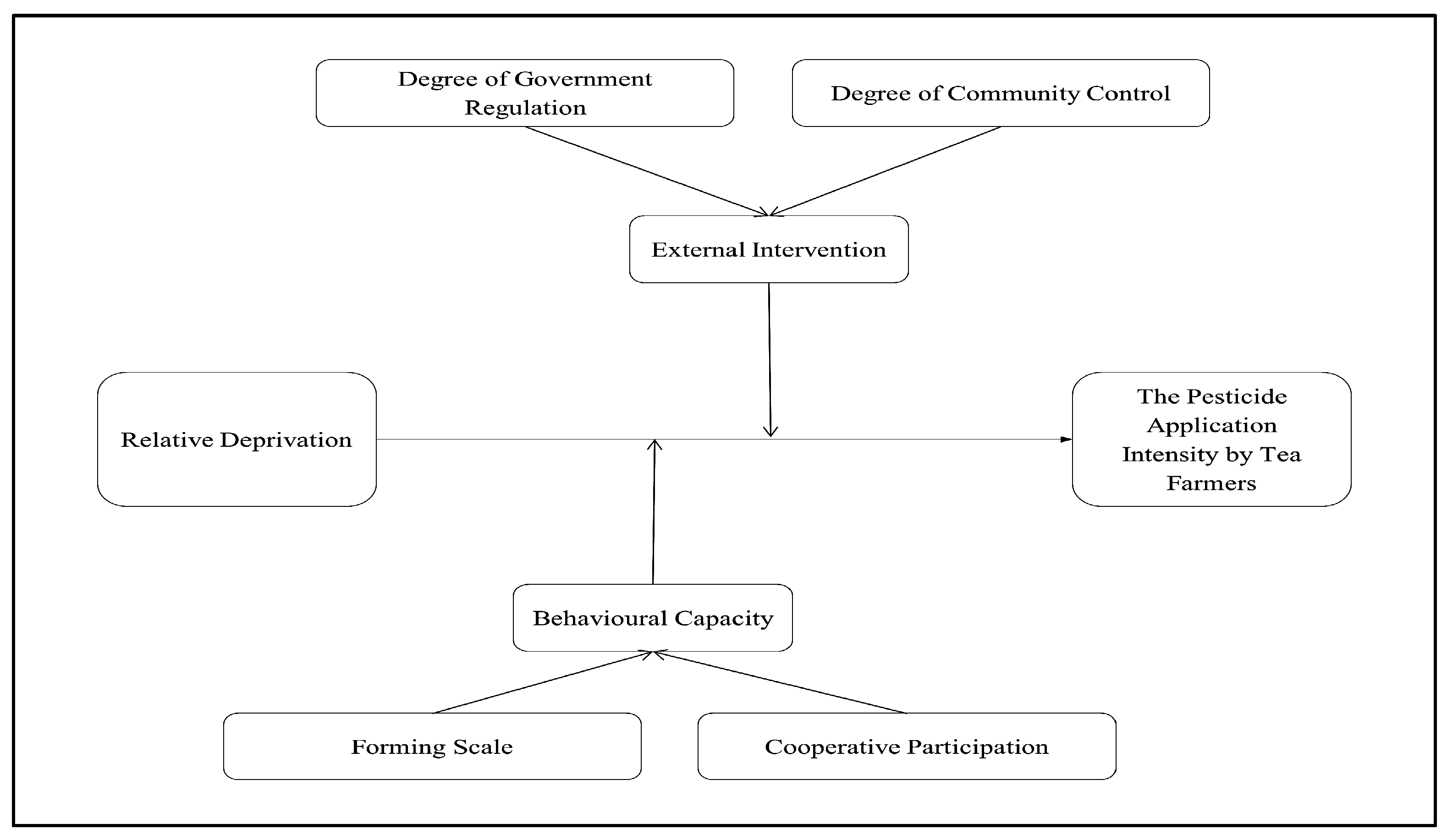 Horticulturae 09 00342 g001 Horticulturae 09 00342 g001