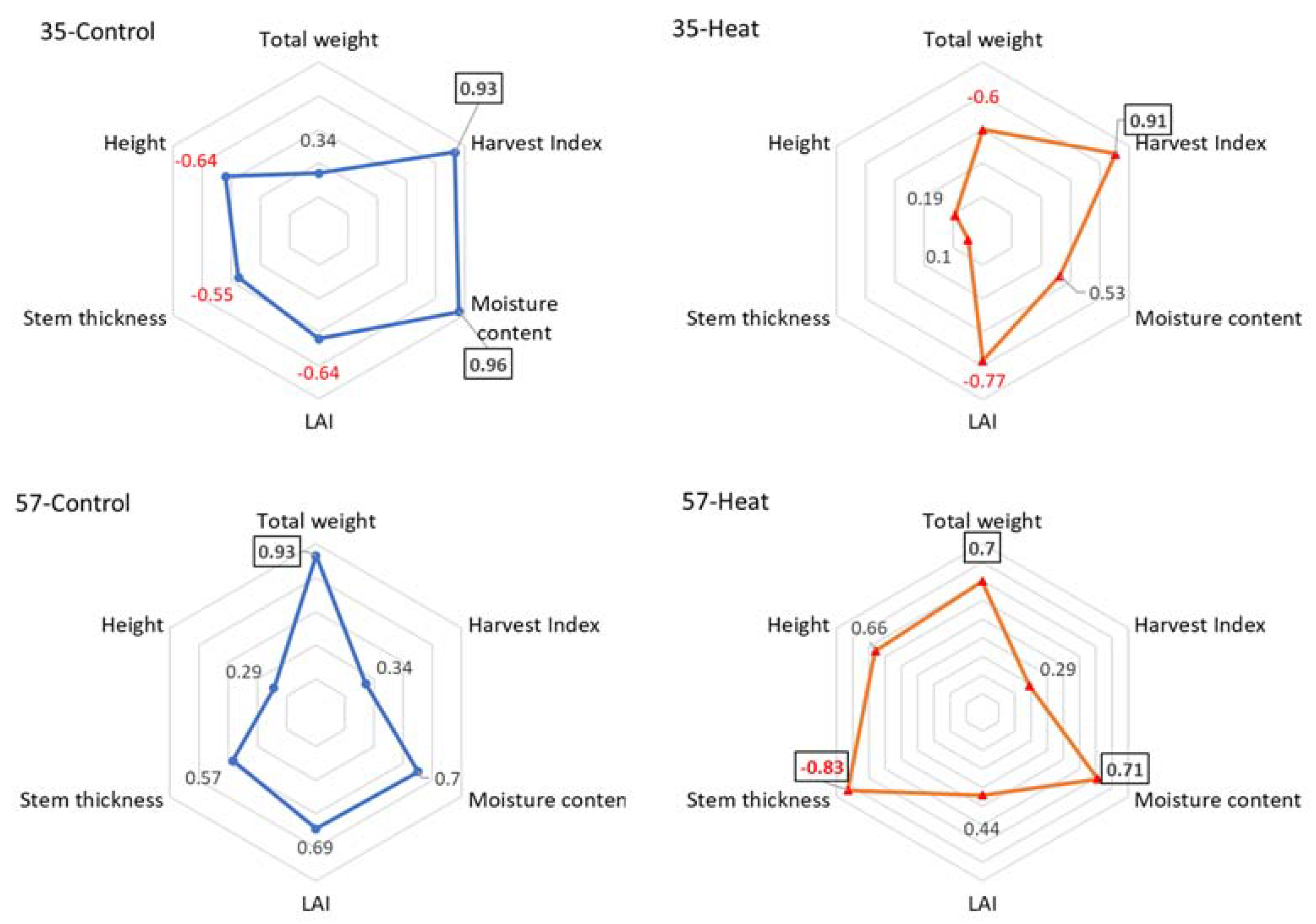 Horticulturae 09 00343 g003