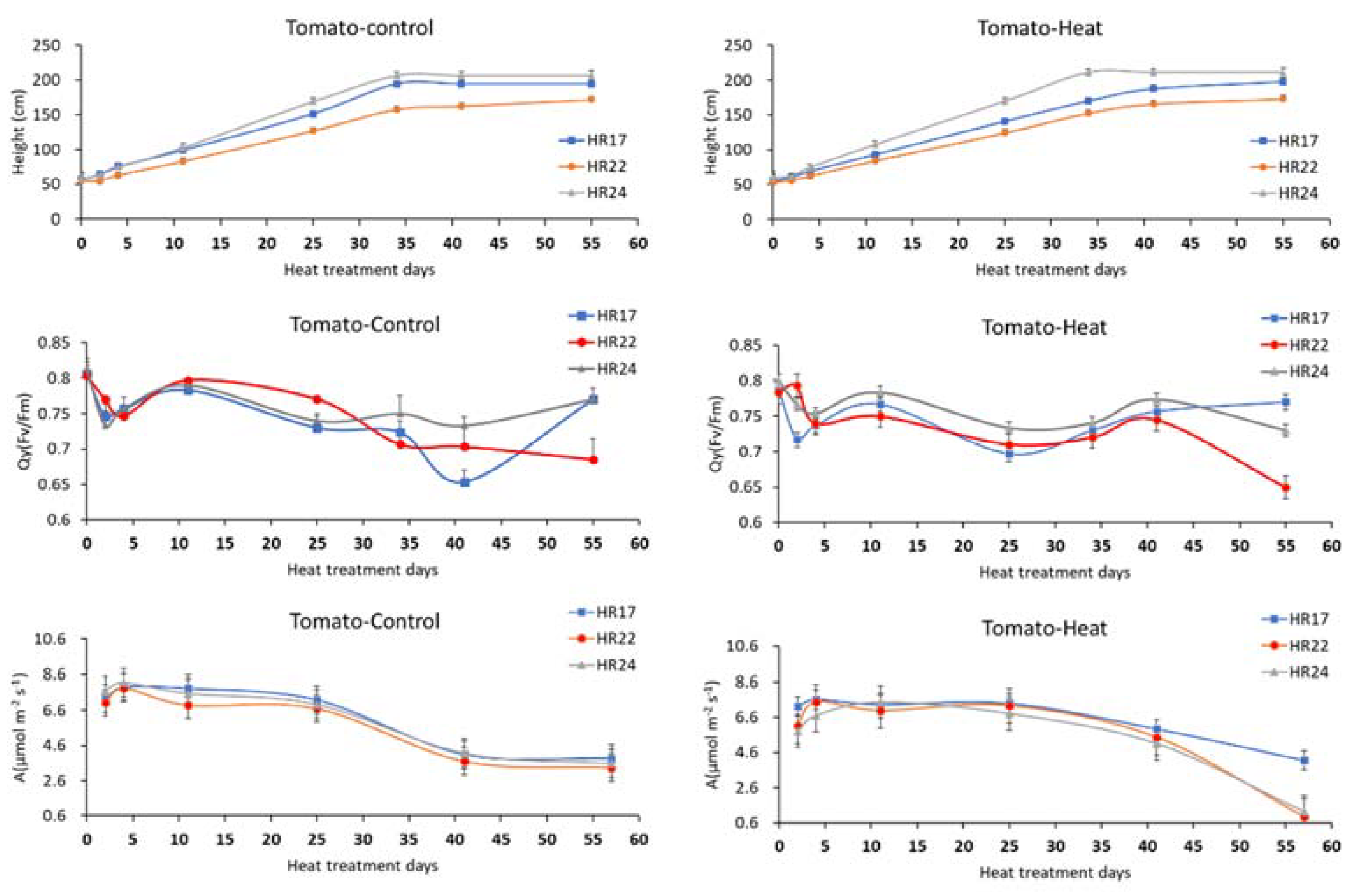 Horticulturae 09 00343 g004