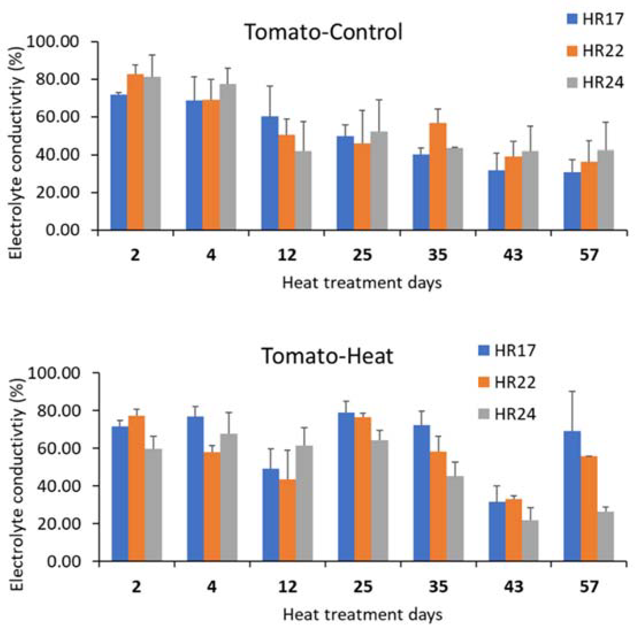 Horticulturae 09 00343 g005