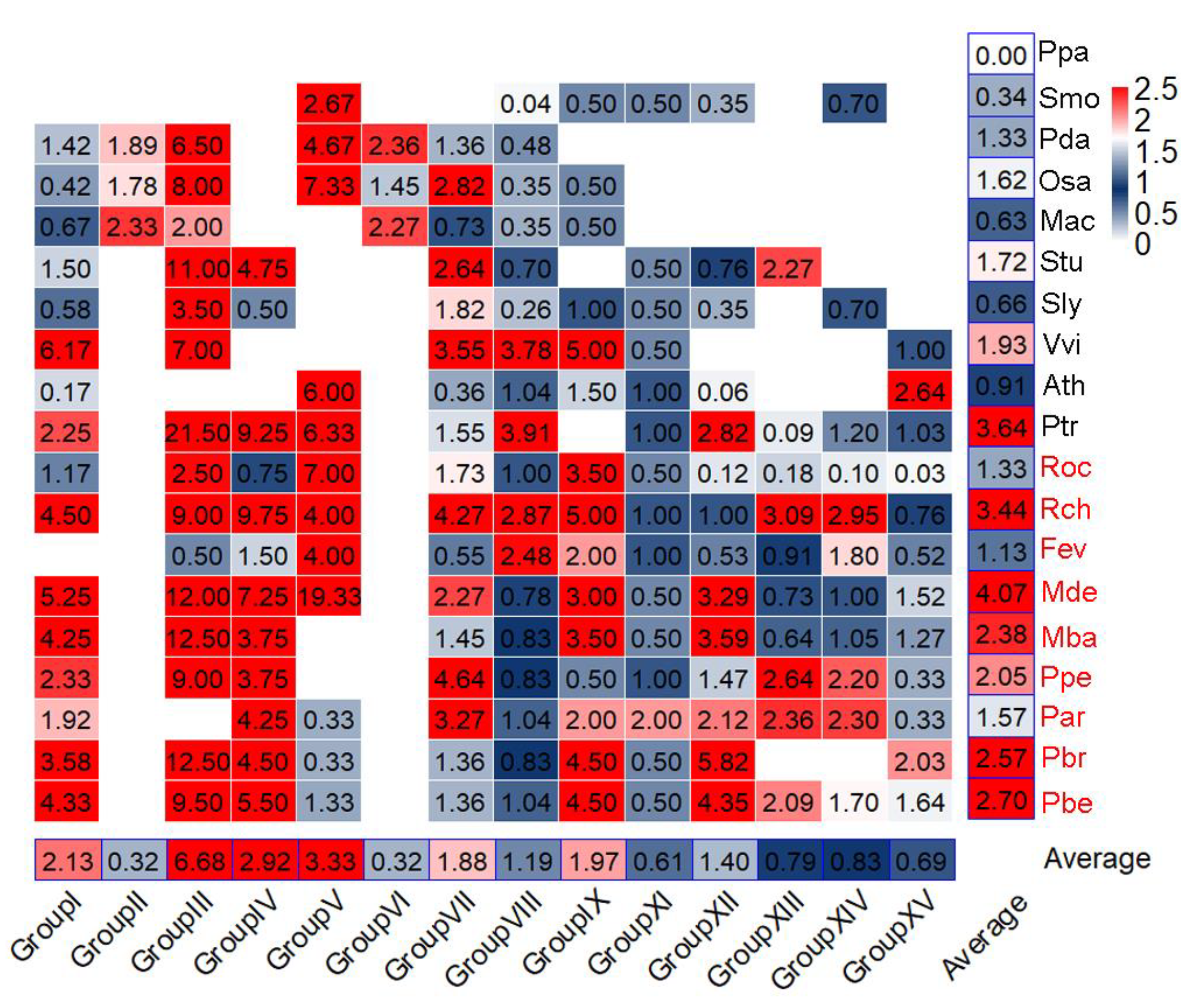 Horticulturae 09 00345 g003 Horticulturae 09 00345 g003