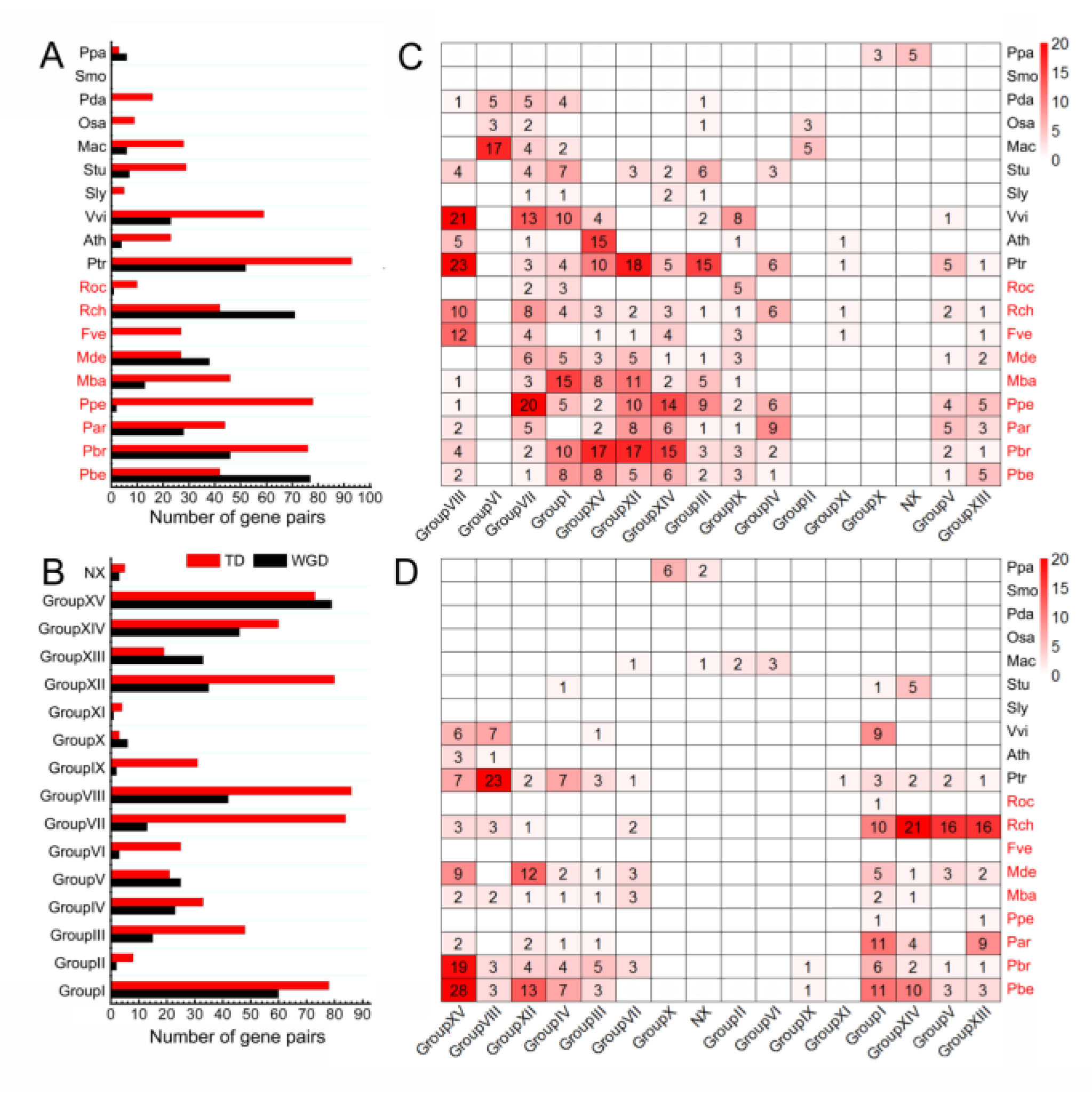 Horticulturae 09 00345 g004 Horticulturae 09 00345 g004