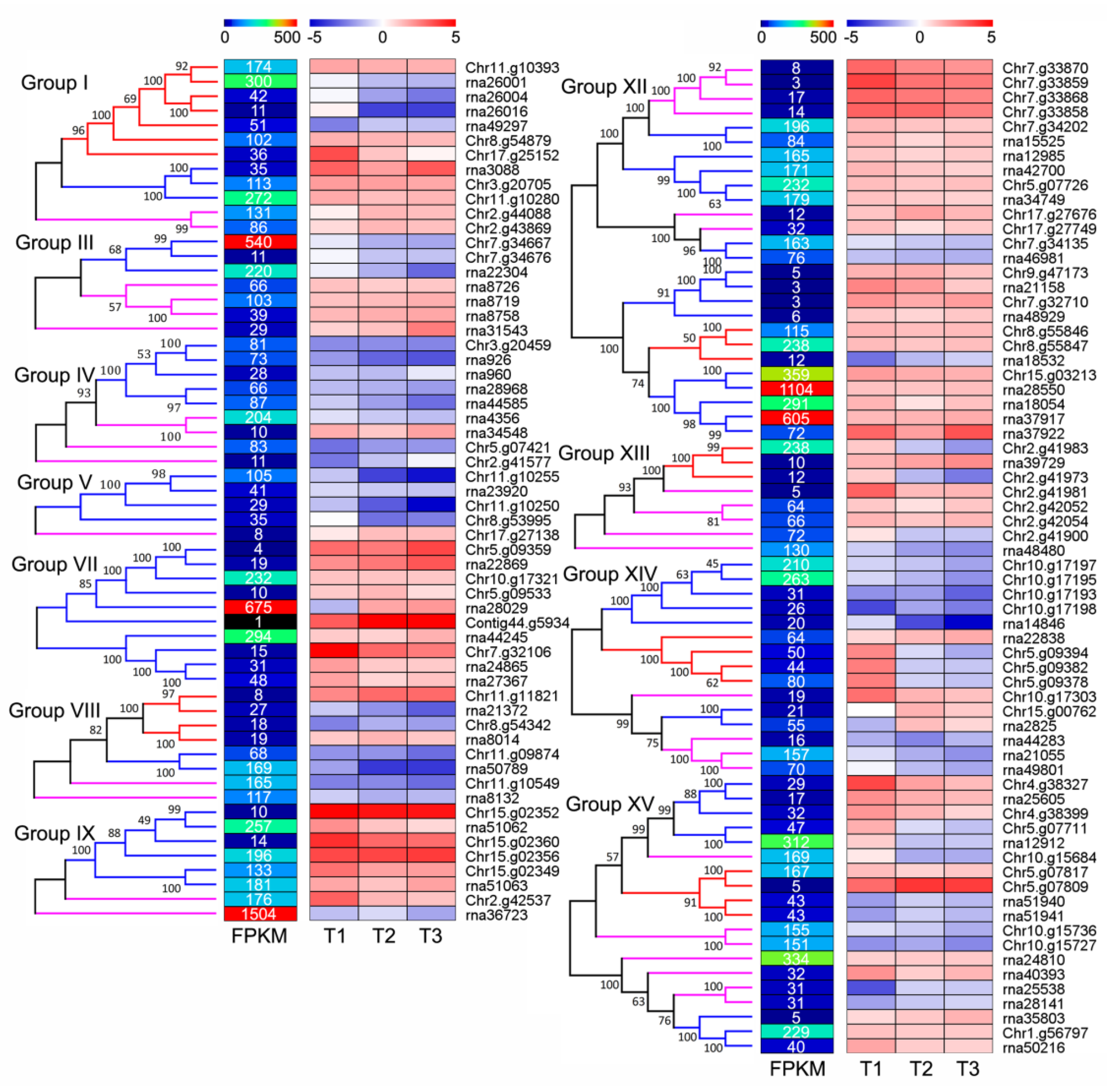 Horticulturae 09 00345 g006 Horticulturae 09 00345 g006