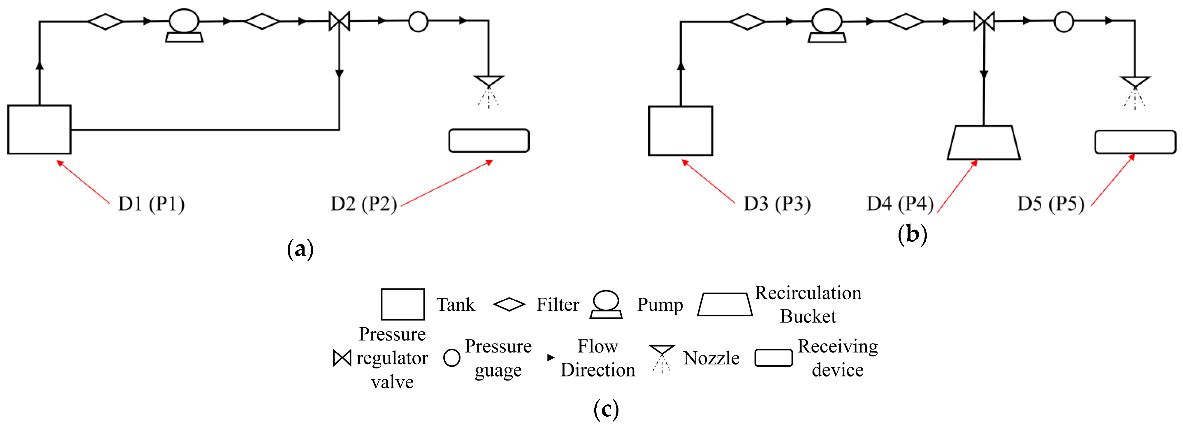 Horticulturae 09 00350 g002 Horticulturae 09 00350 g002