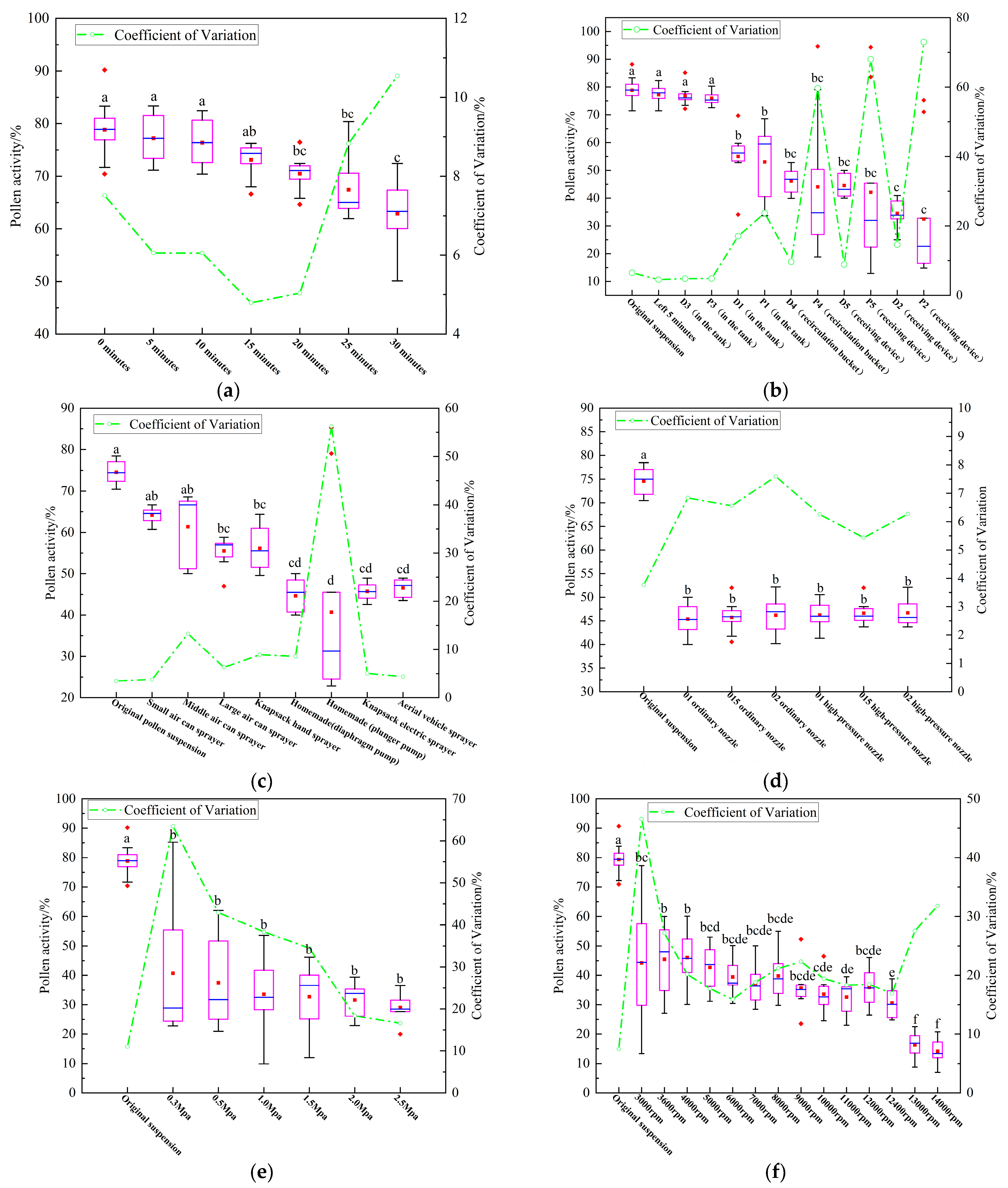 Horticulturae 09 00350 g005 Horticulturae 09 00350 g005