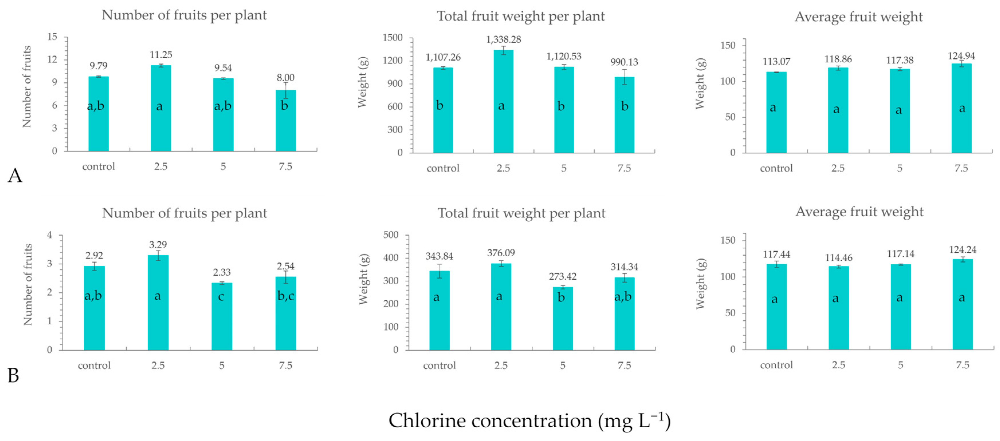 Horticulturae 09 00352 g001 Horticulturae 09 00352 g001
