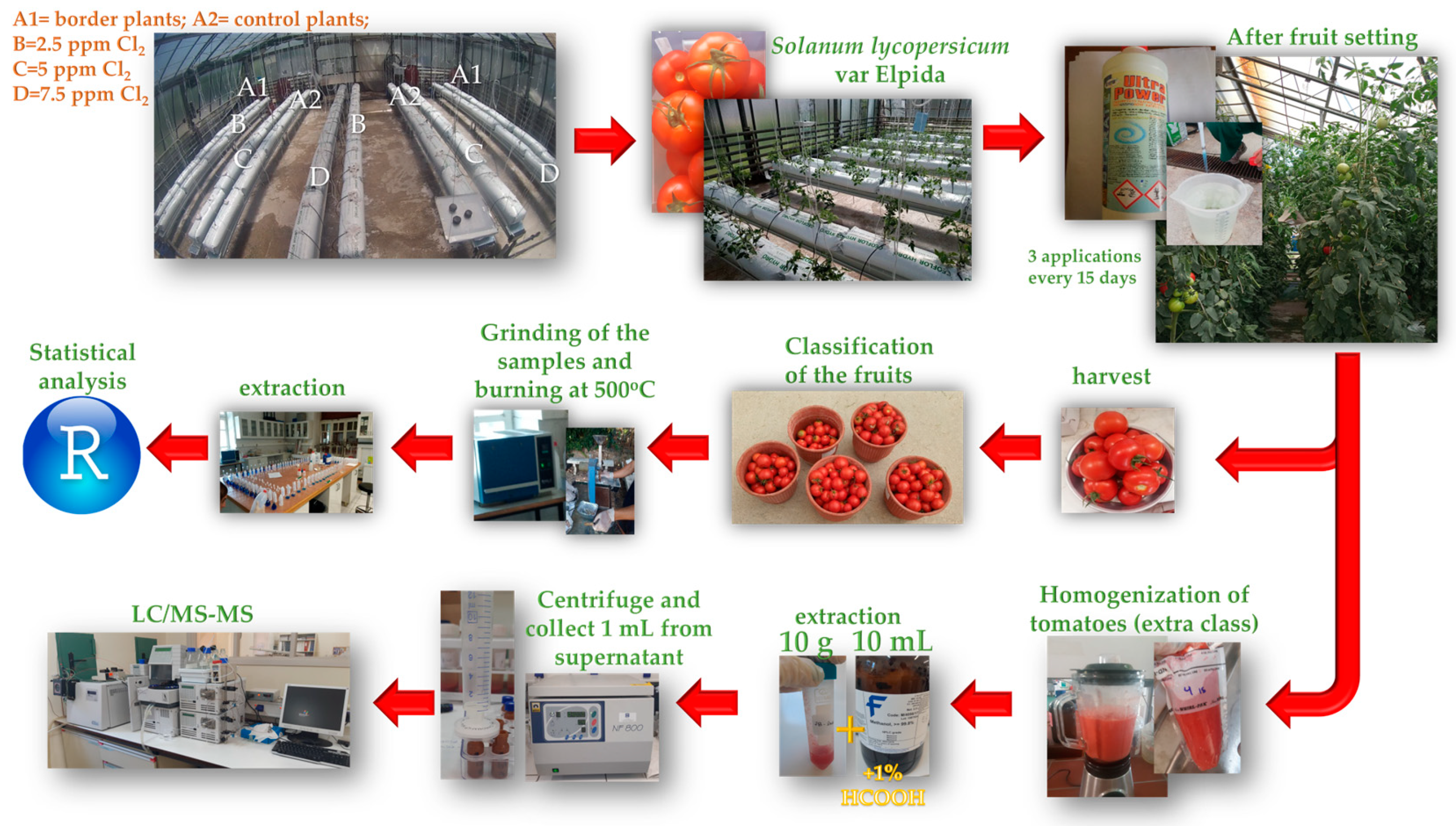 Horticulturae 09 00352 g003 Horticulturae 09 00352 g003