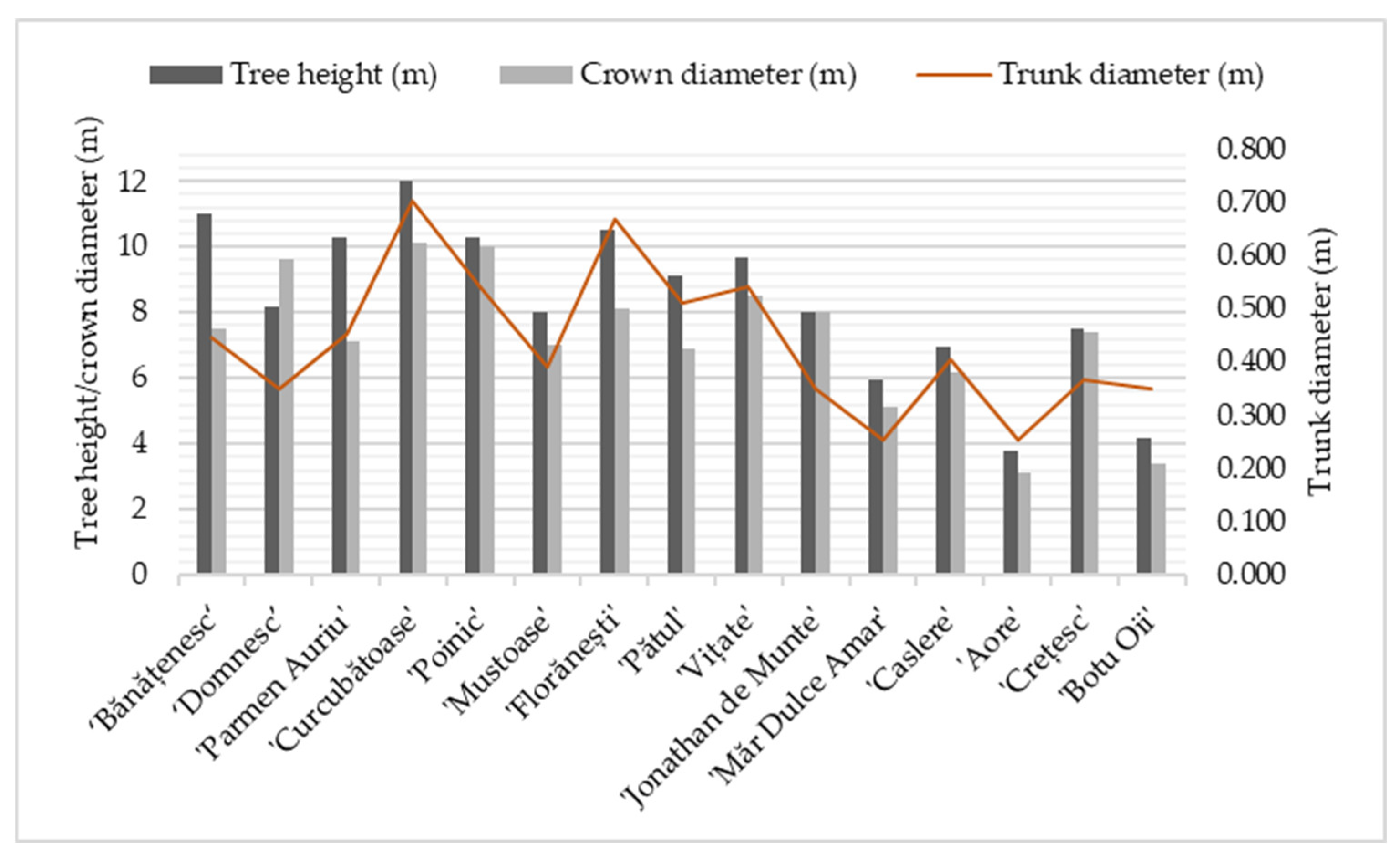 Horticulturae 09 00353 g001 Horticulturae 09 00353 g001