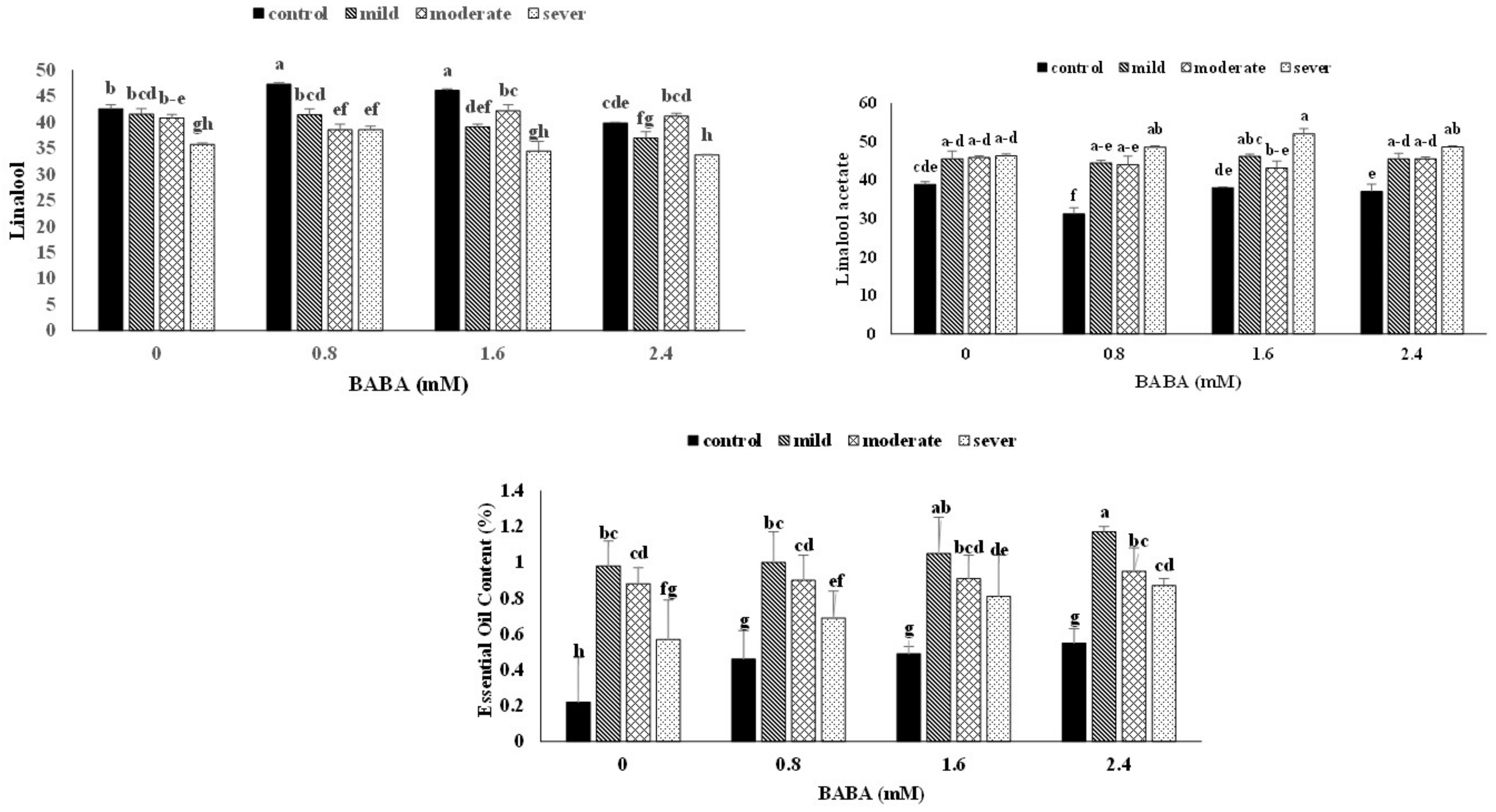 Horticulturae 09 00354 g001 Horticulturae 09 00354 g001