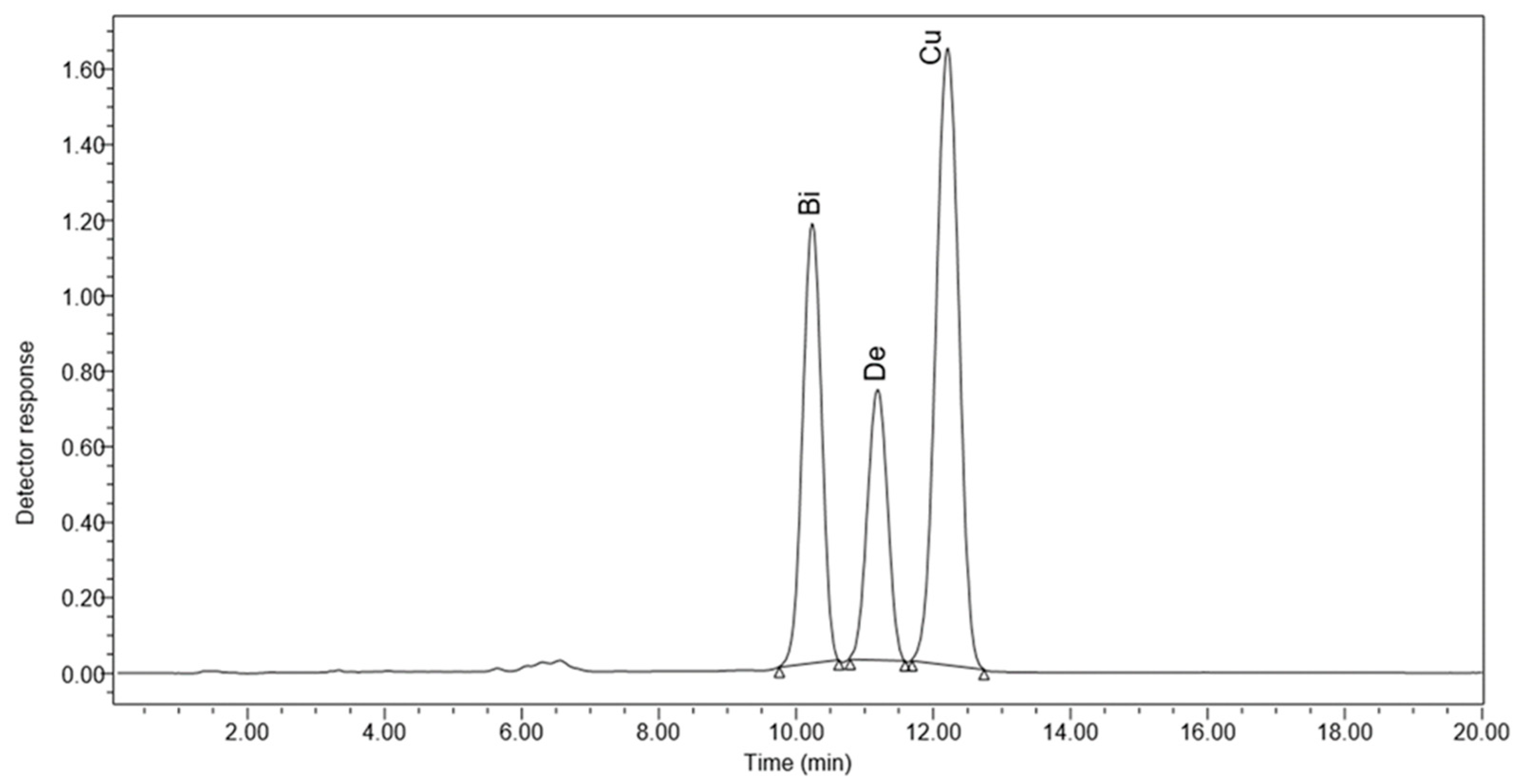Horticulturae 09 00355 g001