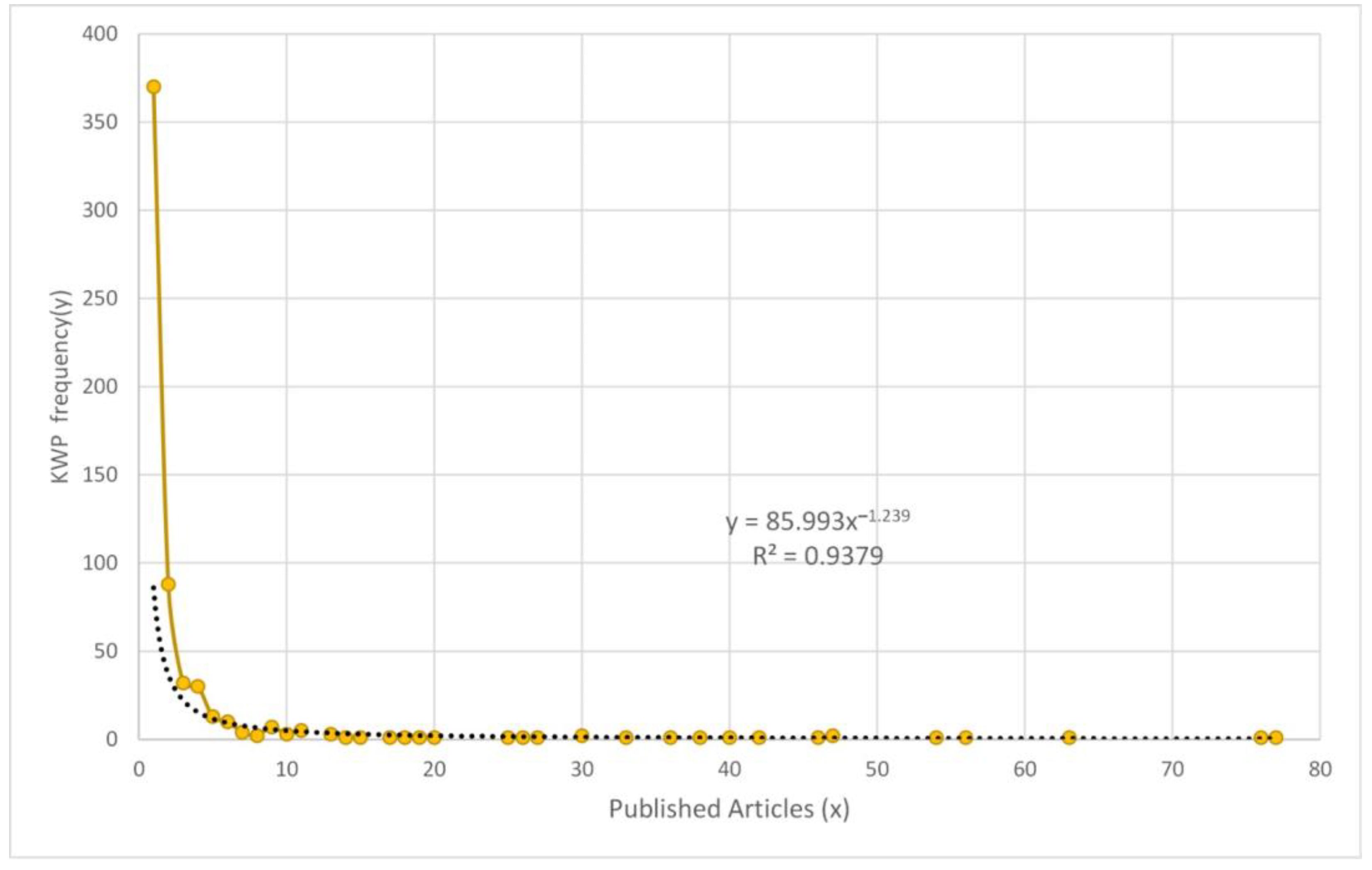 Horticulturae 09 00359 g007 Horticulturae 09 00359 g007