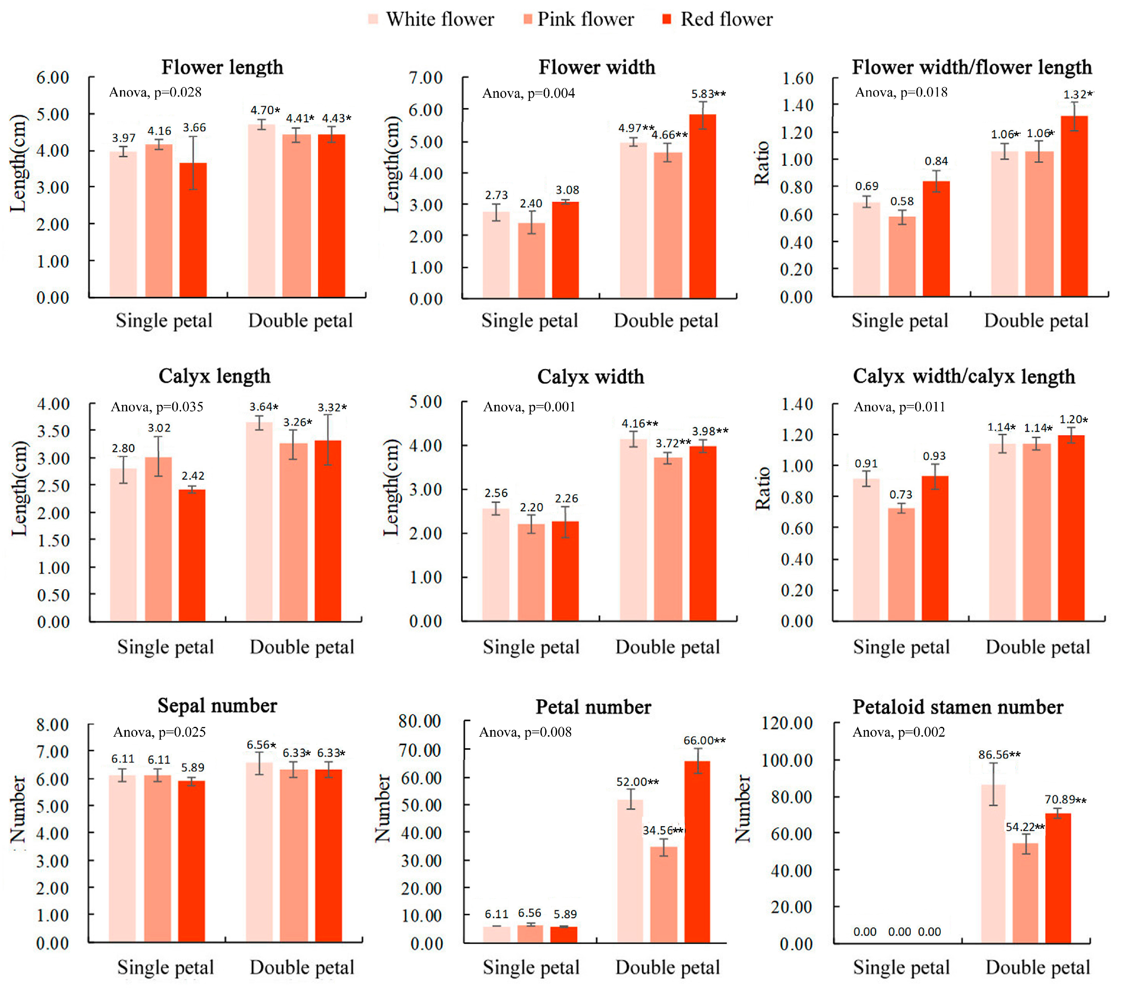 Horticulturae 09 00361 g001