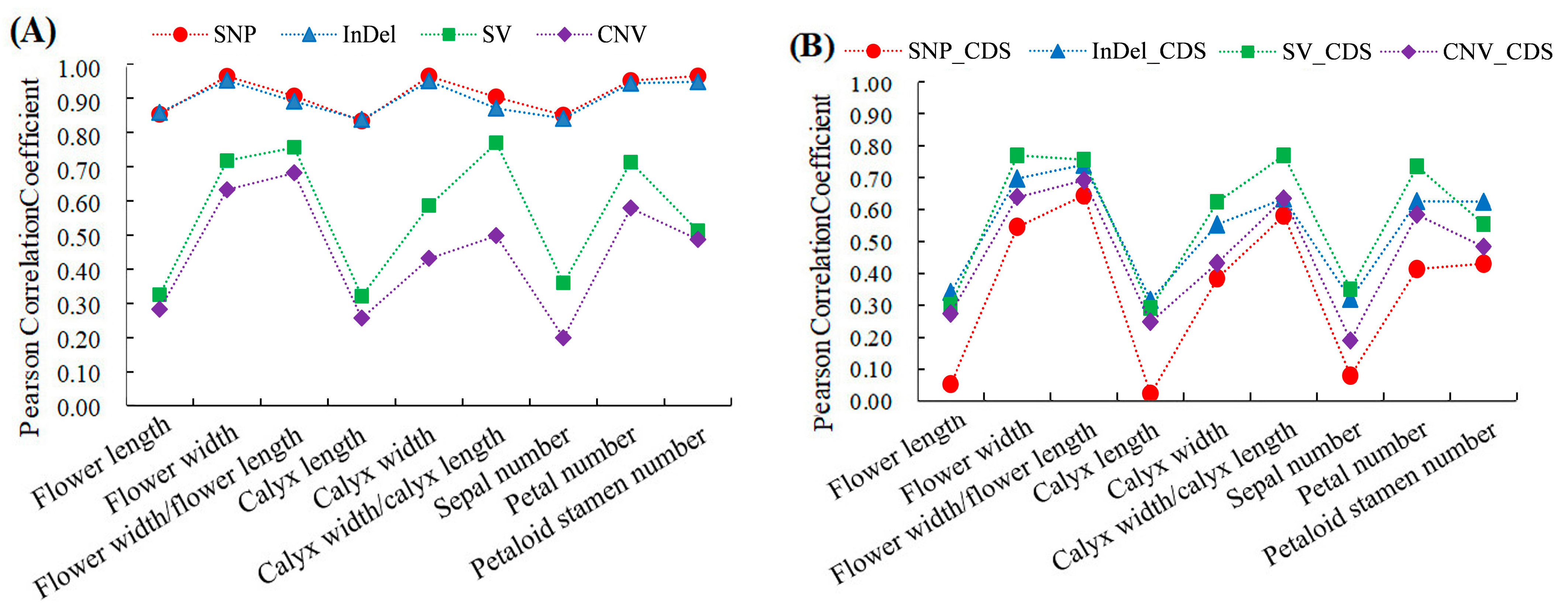 Horticulturae 09 00361 g003