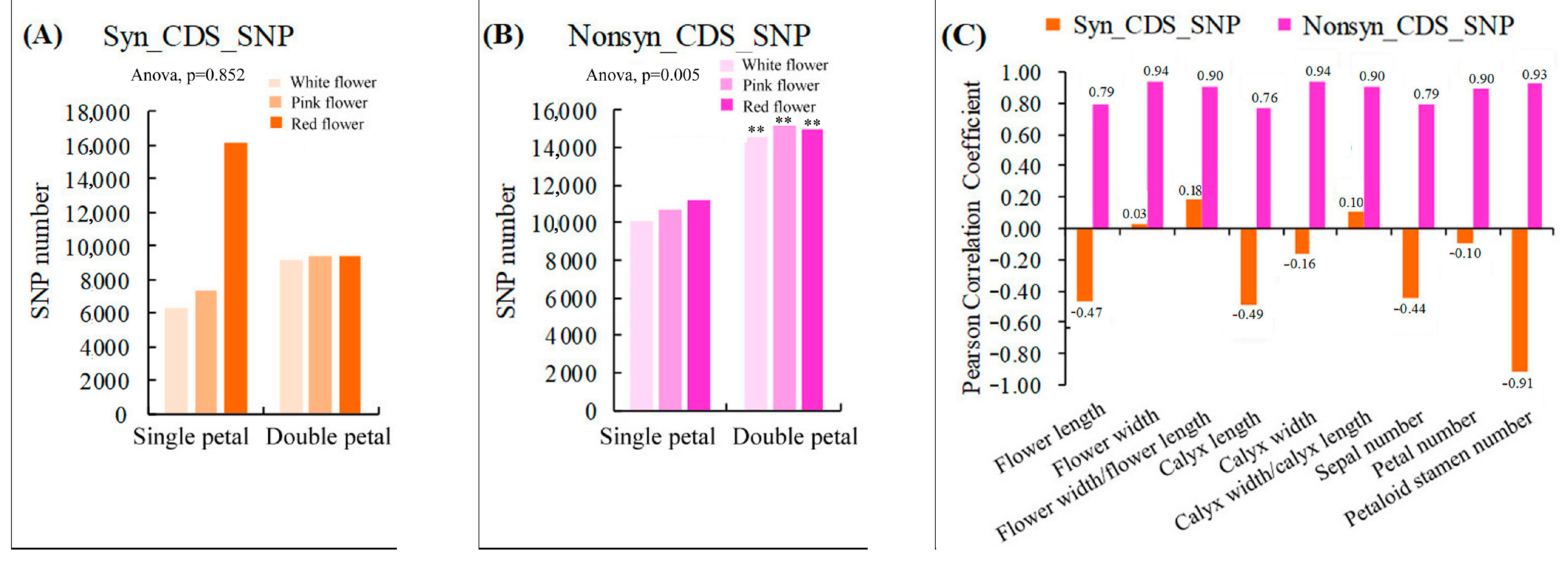 Horticulturae 09 00361 g004