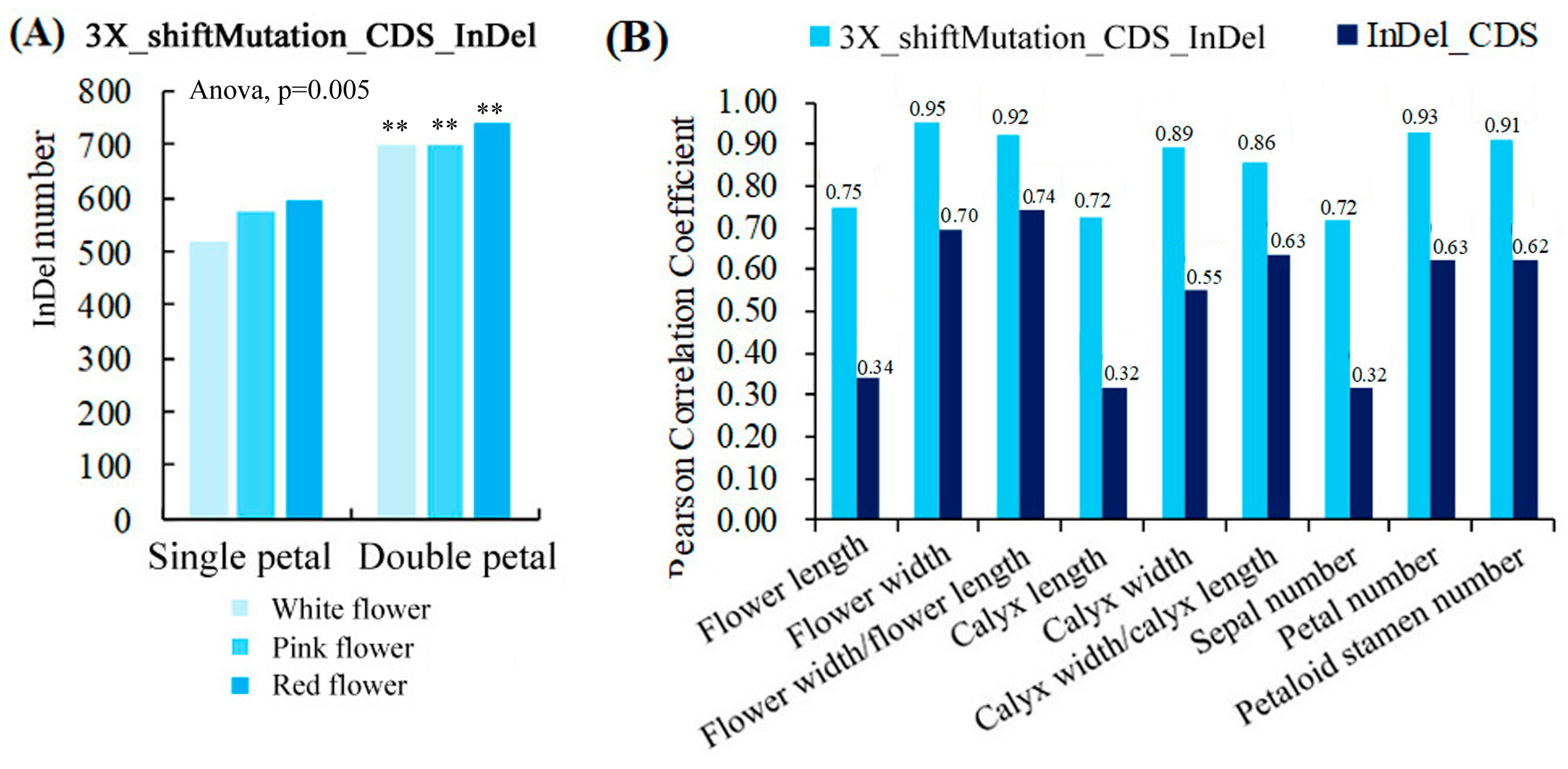 Horticulturae 09 00361 g005