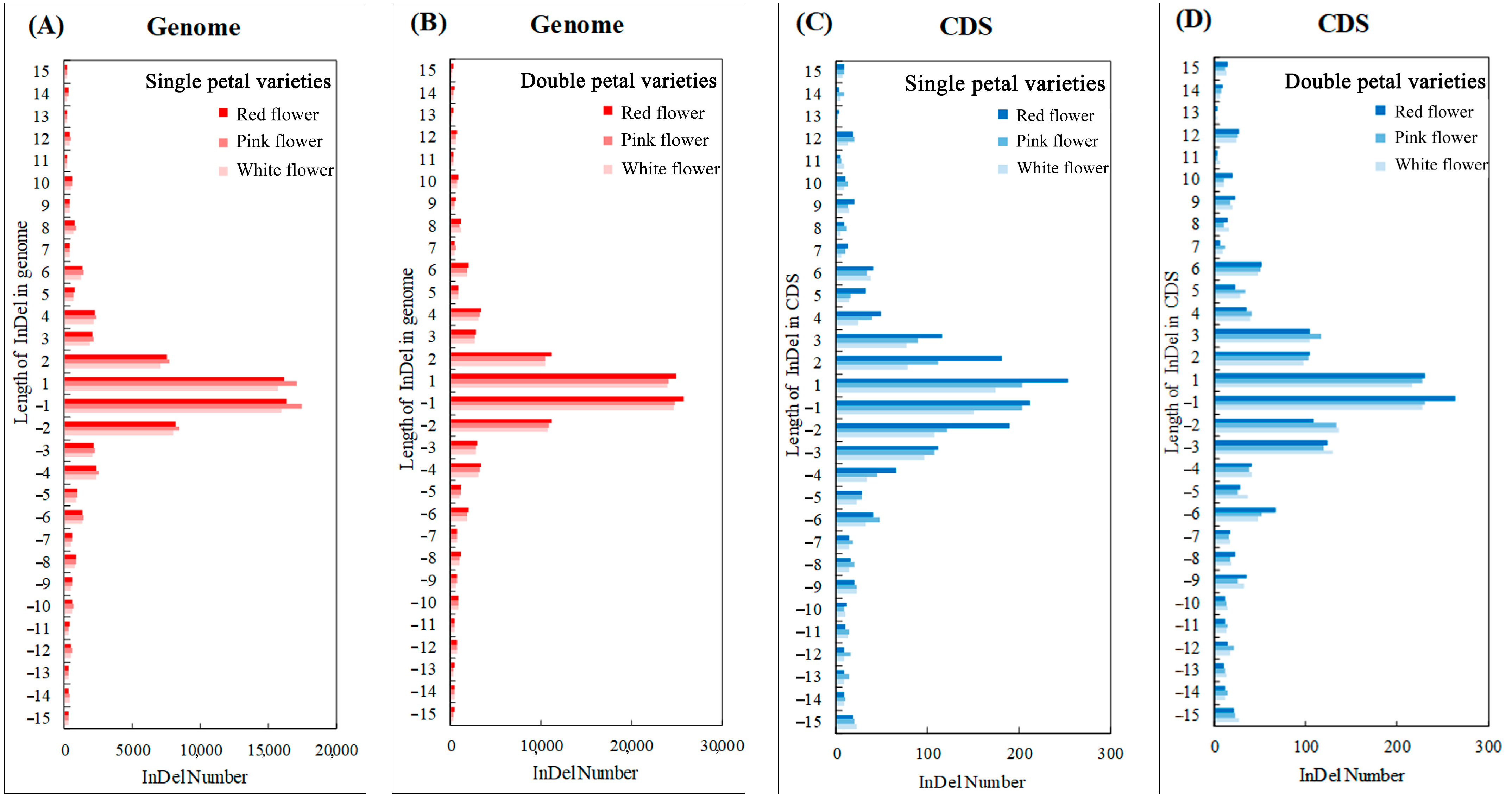 Horticulturae 09 00361 g006