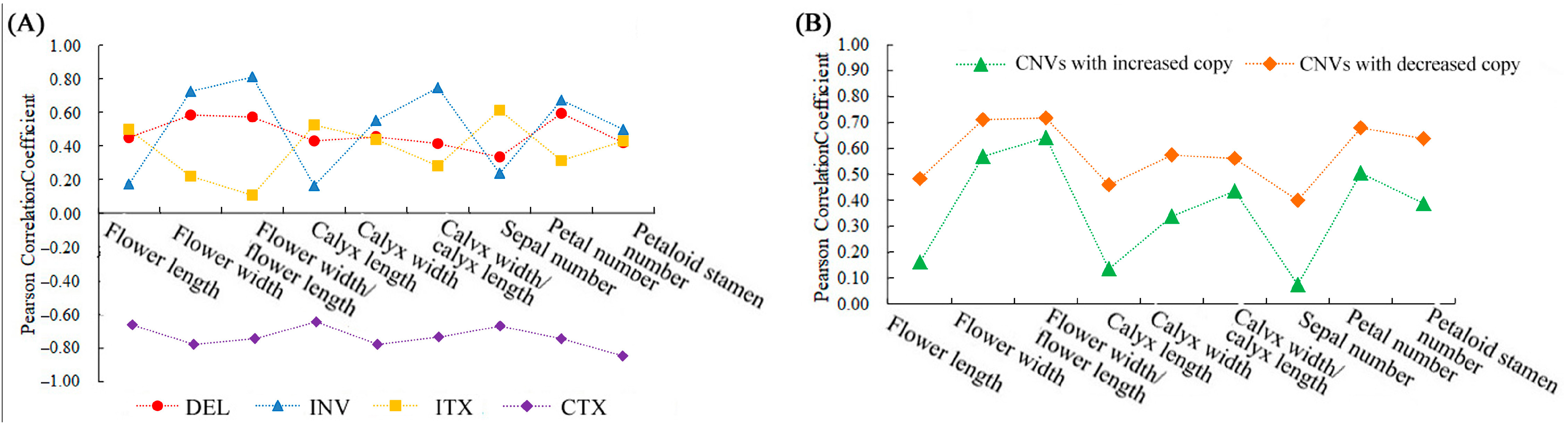 Horticulturae 09 00361 g007