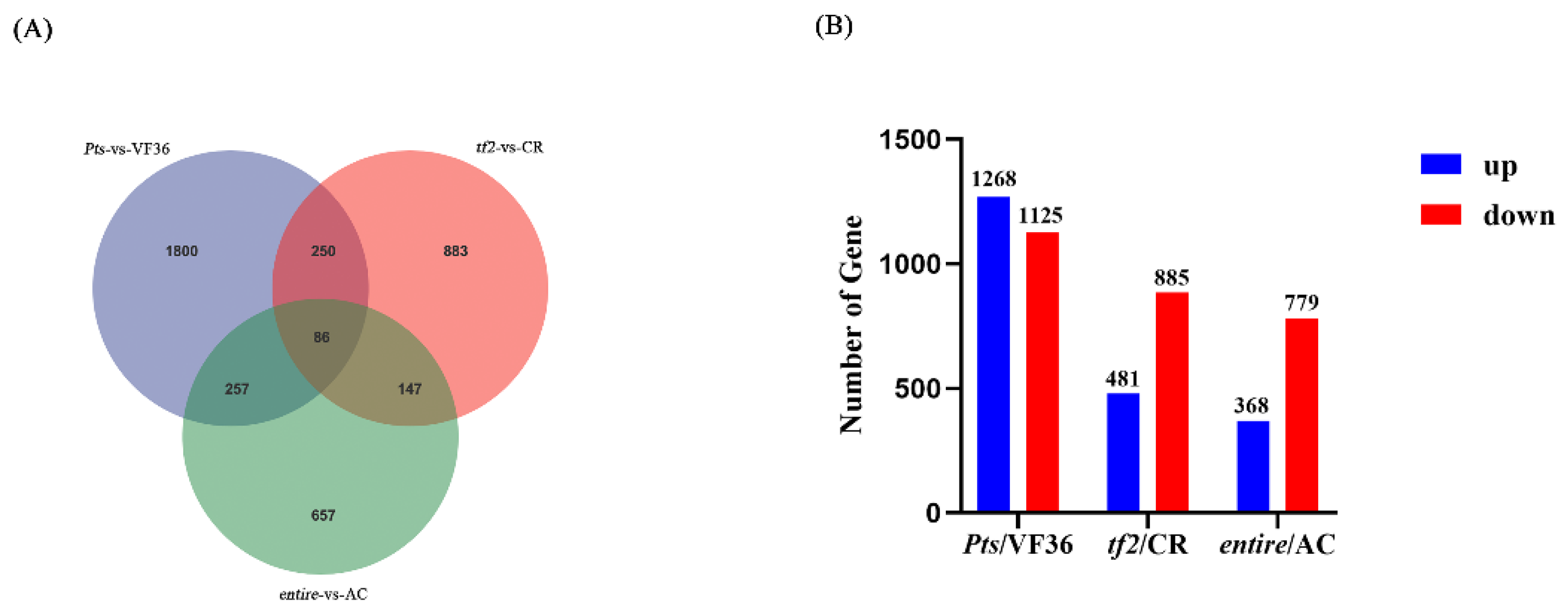 Horticulturae 09 00363 g003a