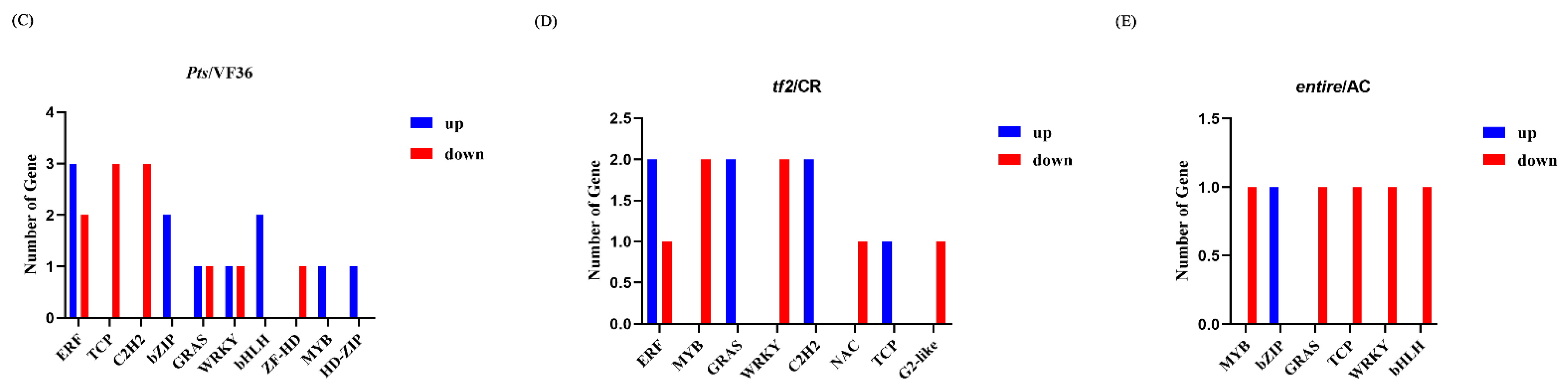 Horticulturae 09 00363 g003b