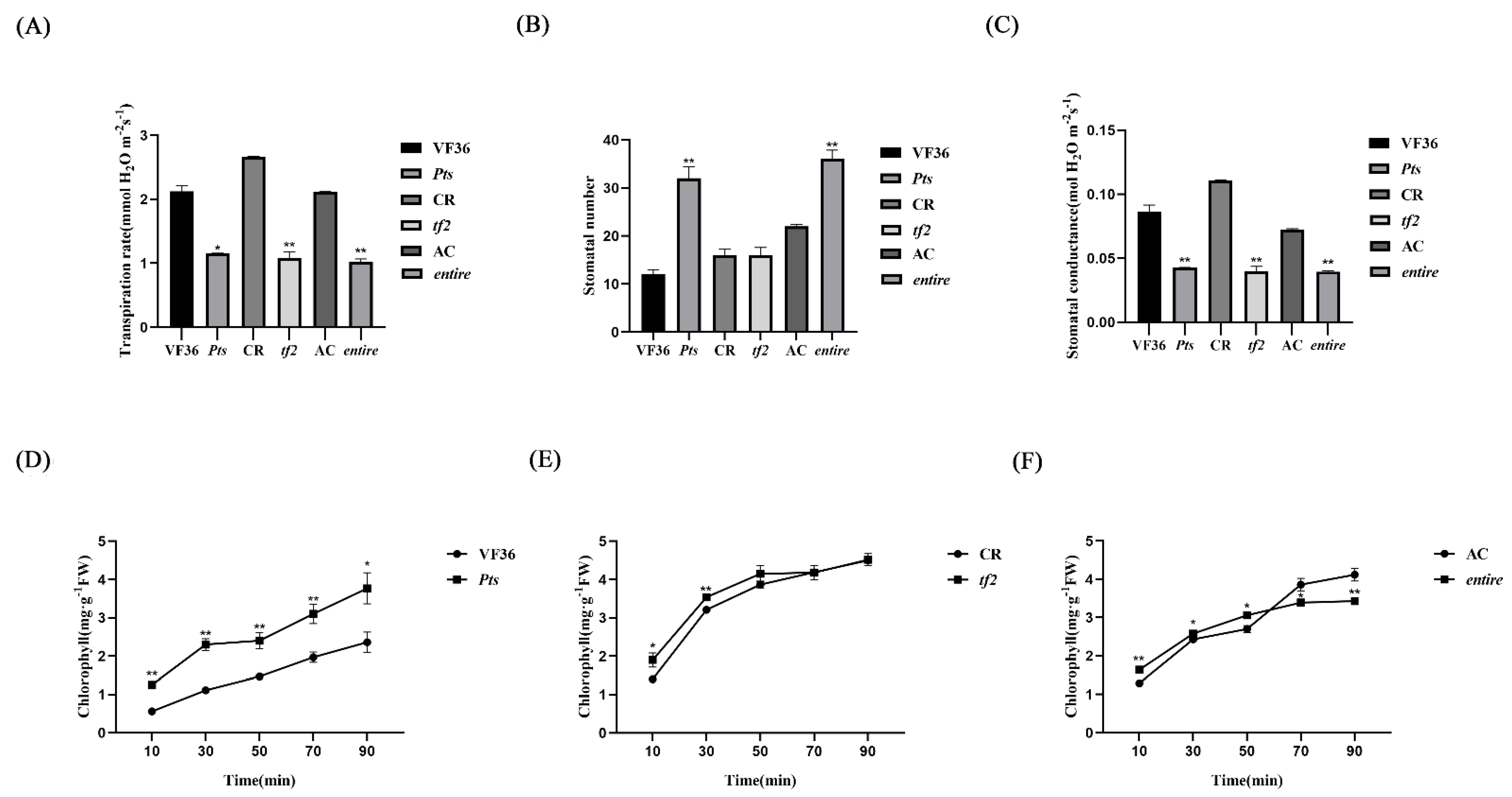 Horticulturae 09 00363 g004a