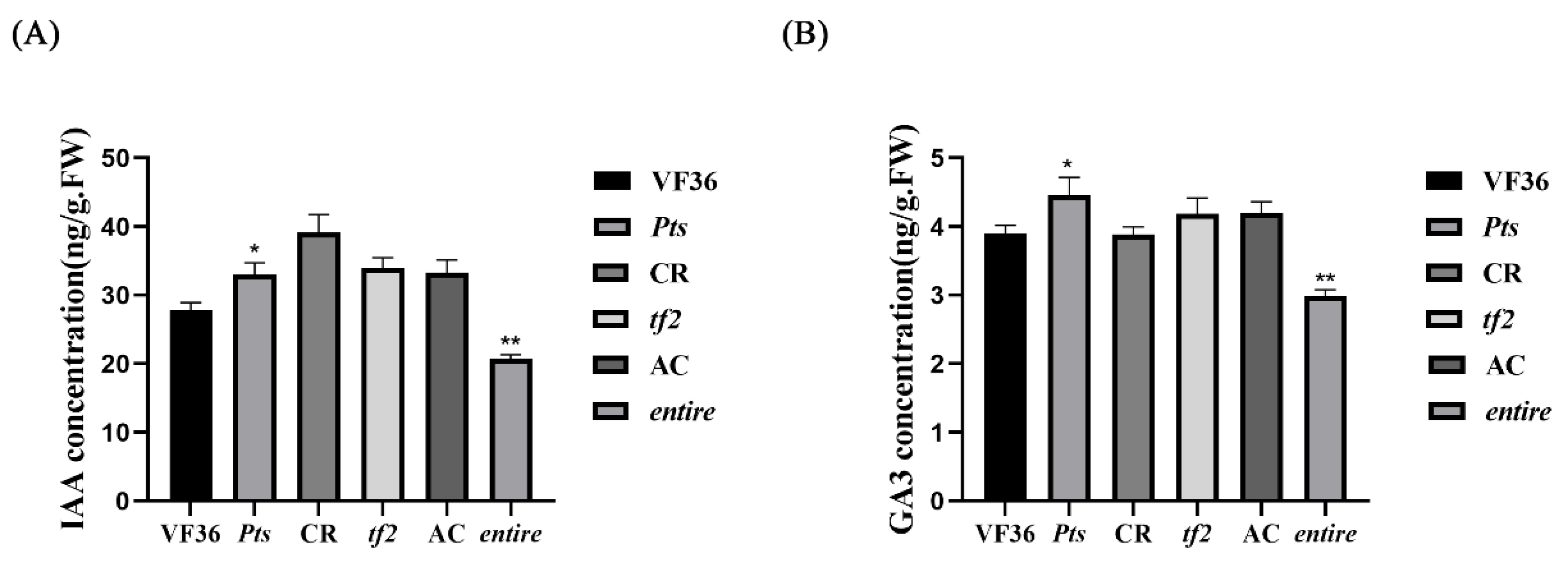 Horticulturae 09 00363 g005a