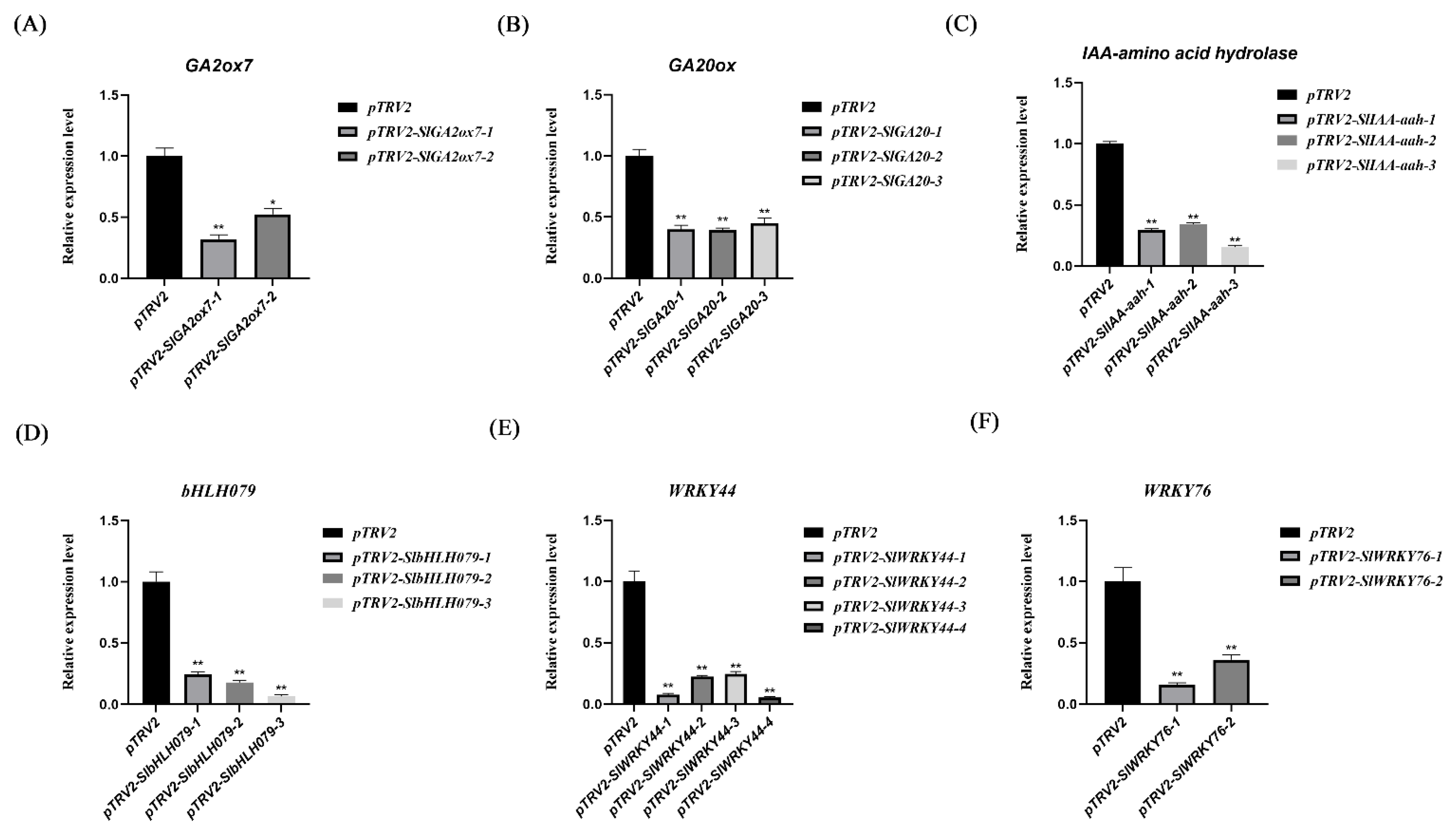 Horticulturae 09 00363 g007