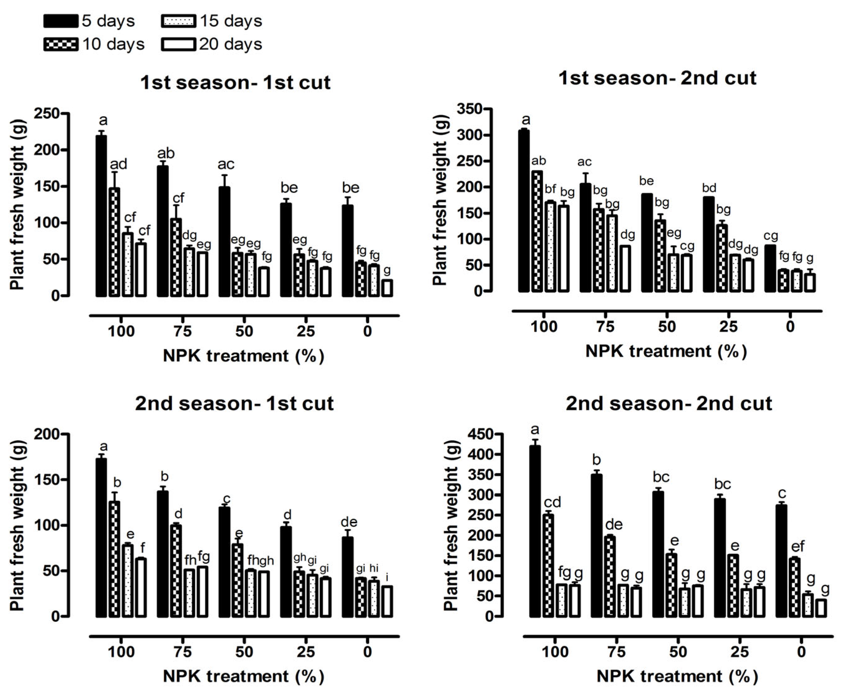 Horticulturae 09 00365 g002 Horticulturae 09 00365 g002