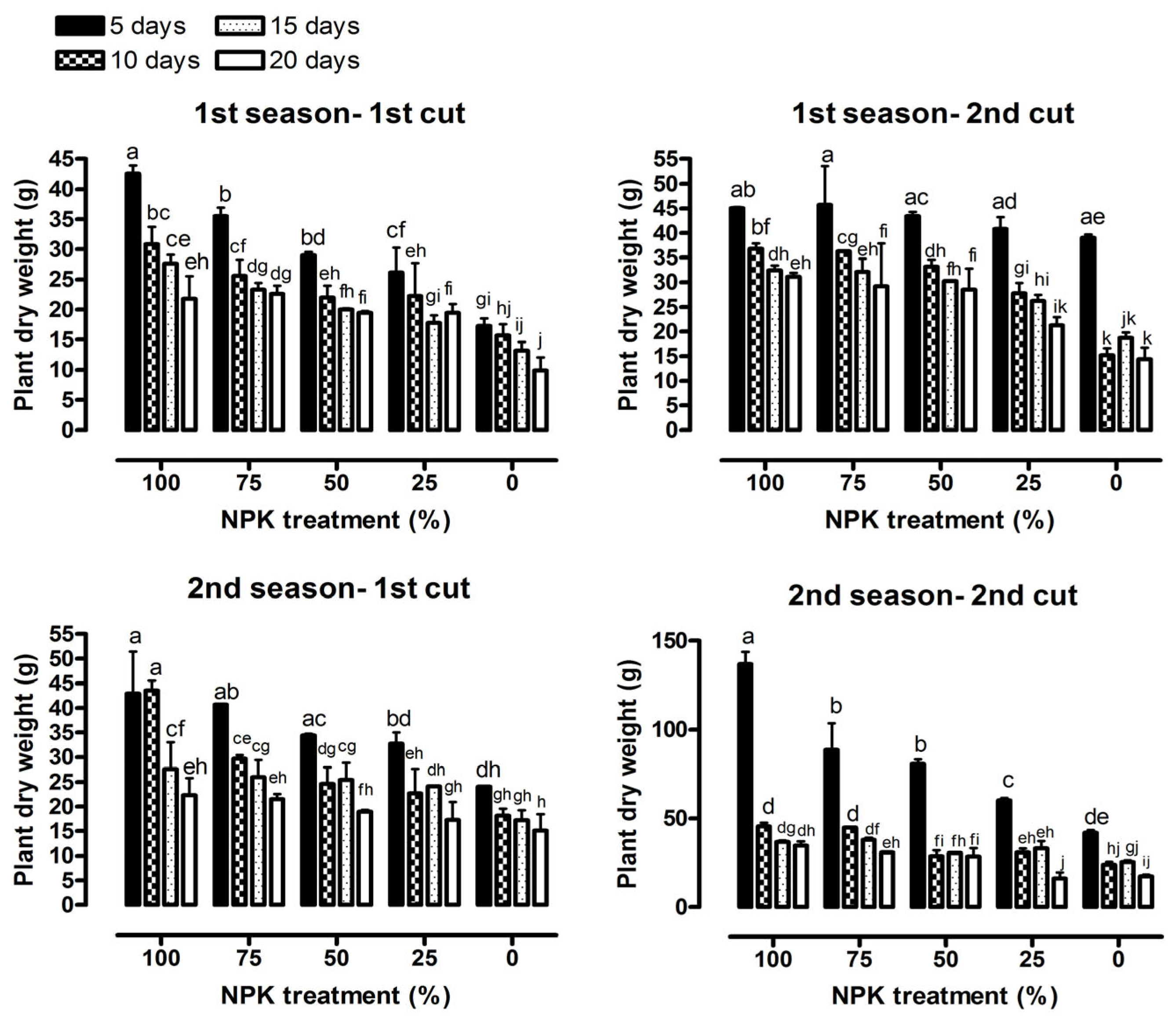 Horticulturae 09 00365 g003 Horticulturae 09 00365 g003