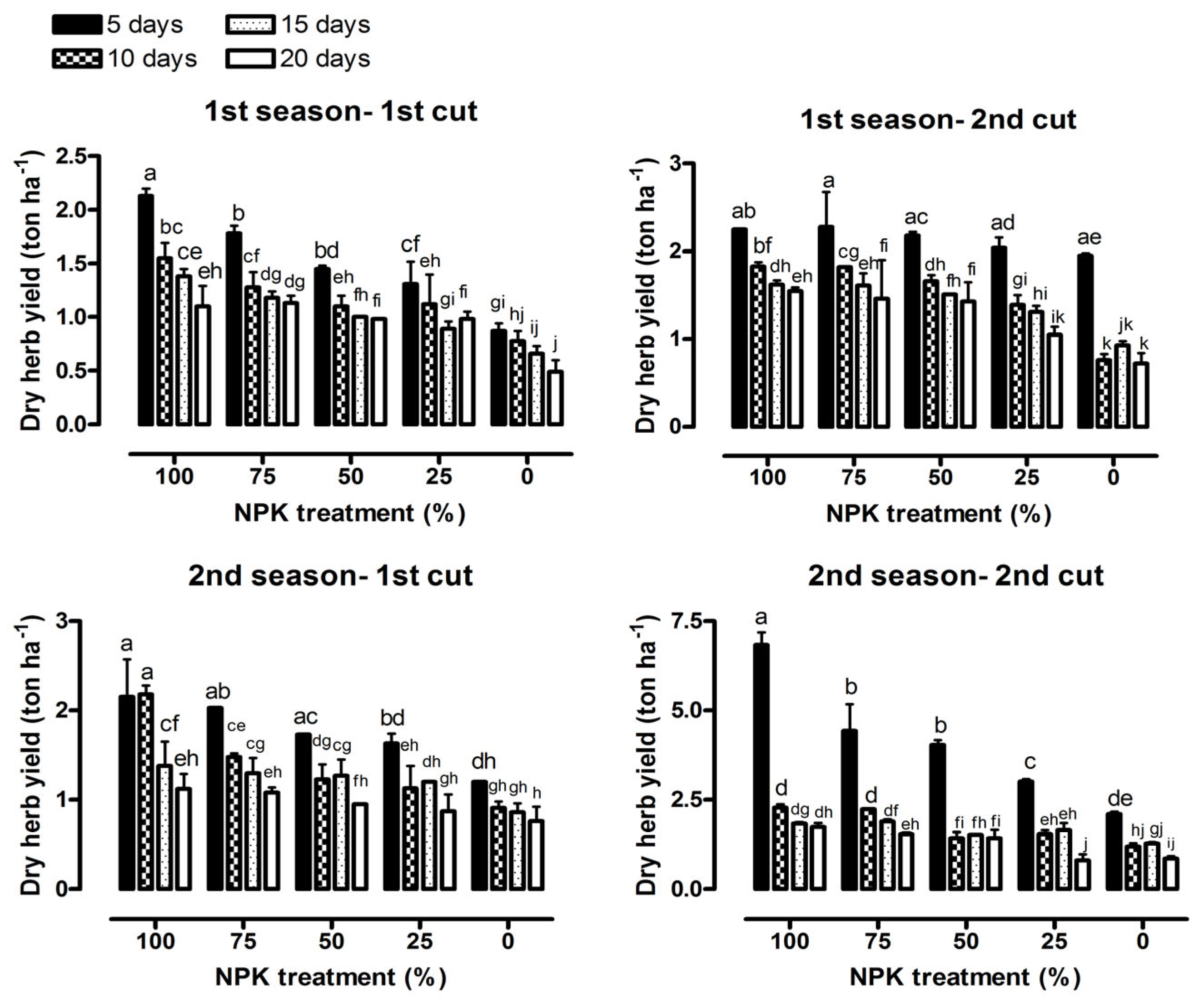 Horticulturae 09 00365 g005 Horticulturae 09 00365 g005