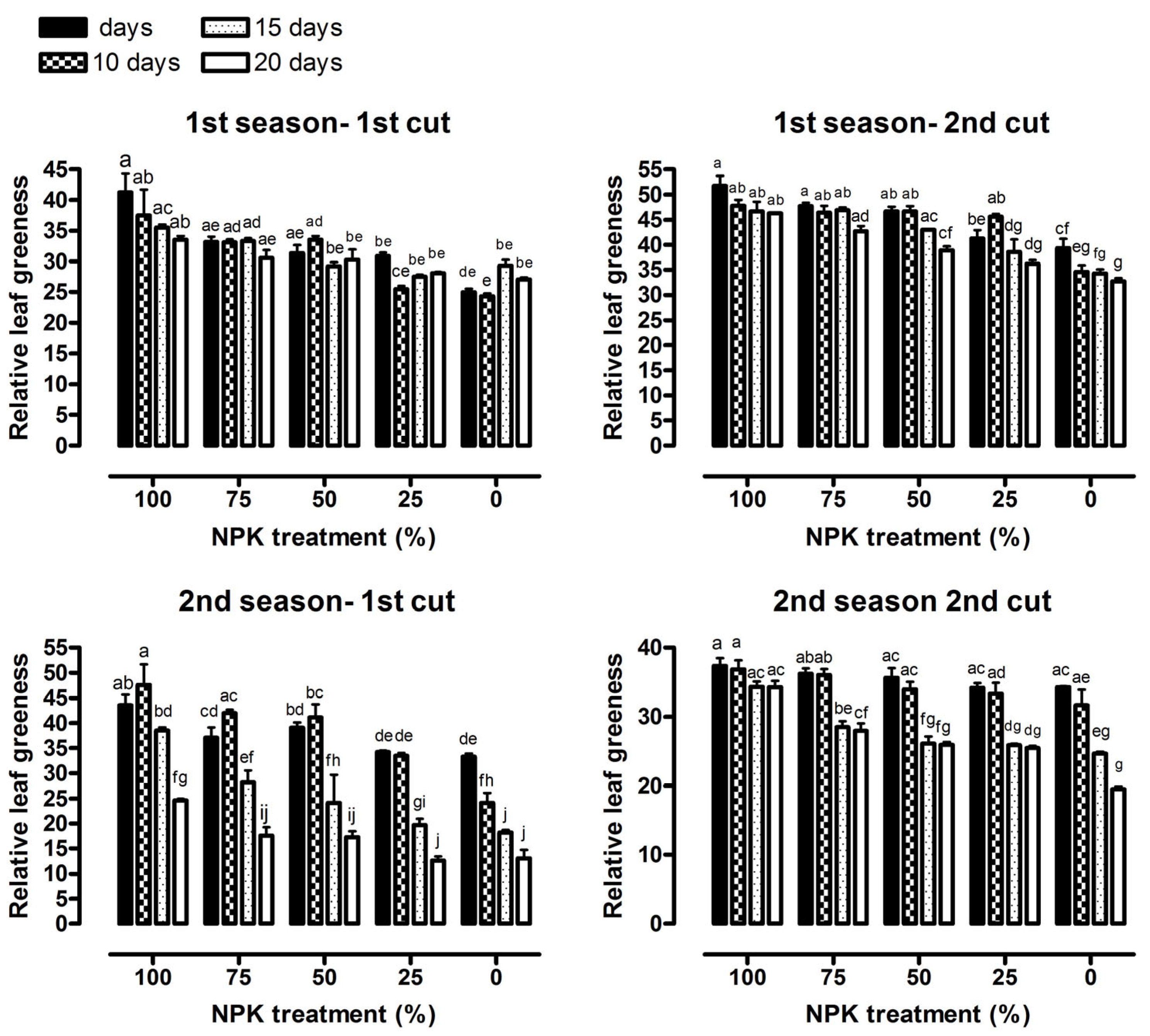 Horticulturae 09 00365 g006 Horticulturae 09 00365 g006