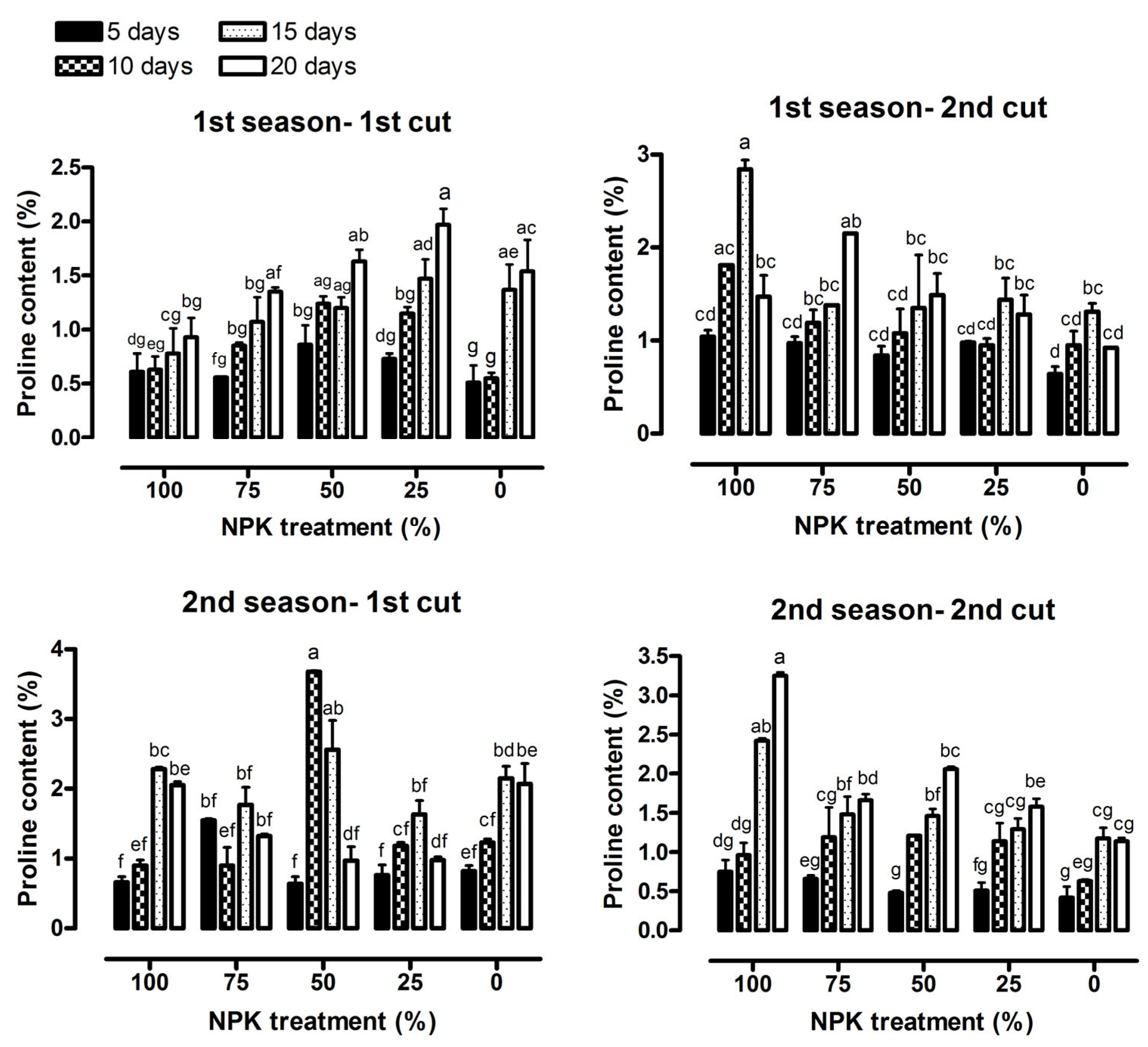Horticulturae 09 00365 g007 Horticulturae 09 00365 g007