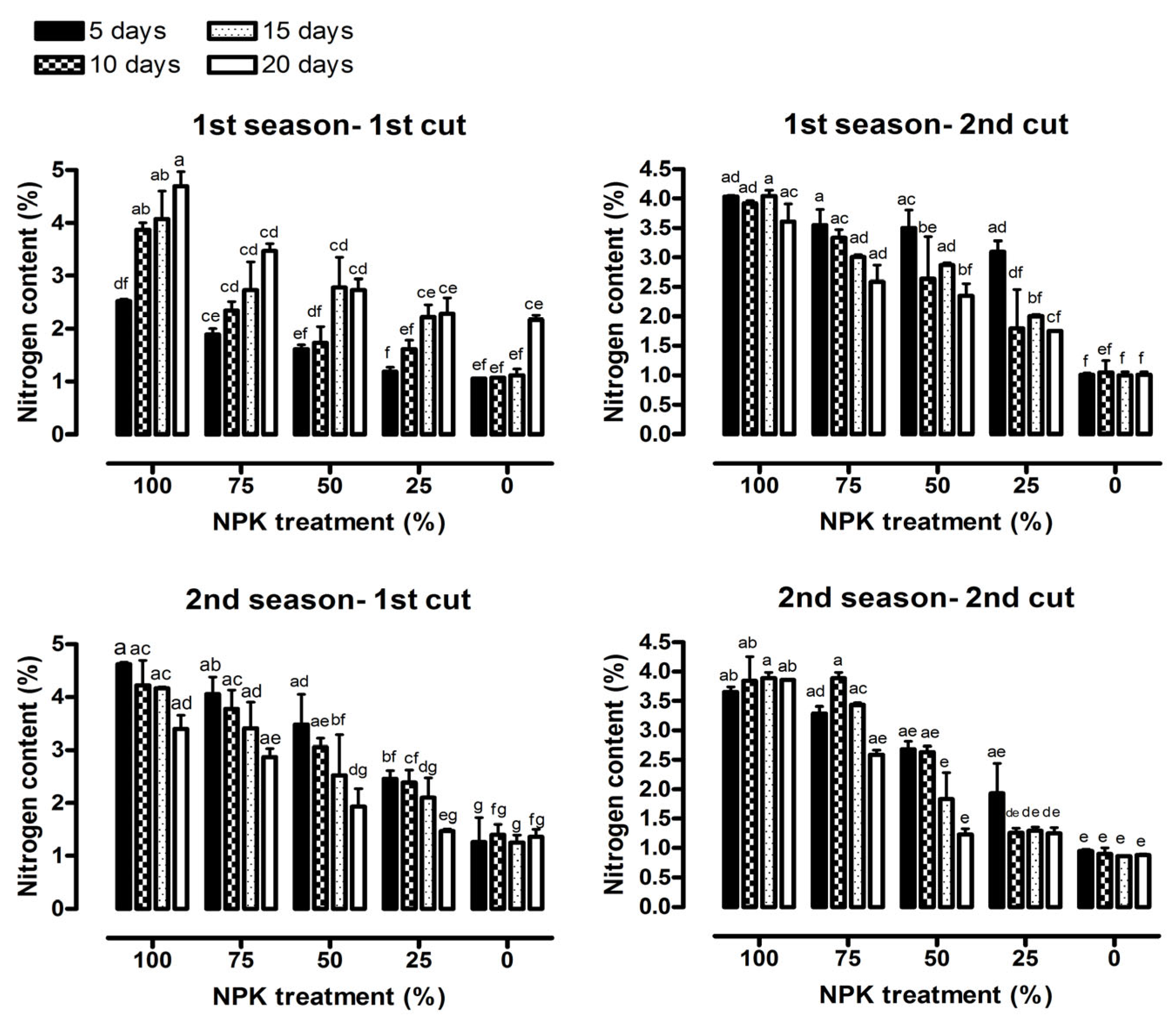 Horticulturae 09 00365 g008 Horticulturae 09 00365 g008