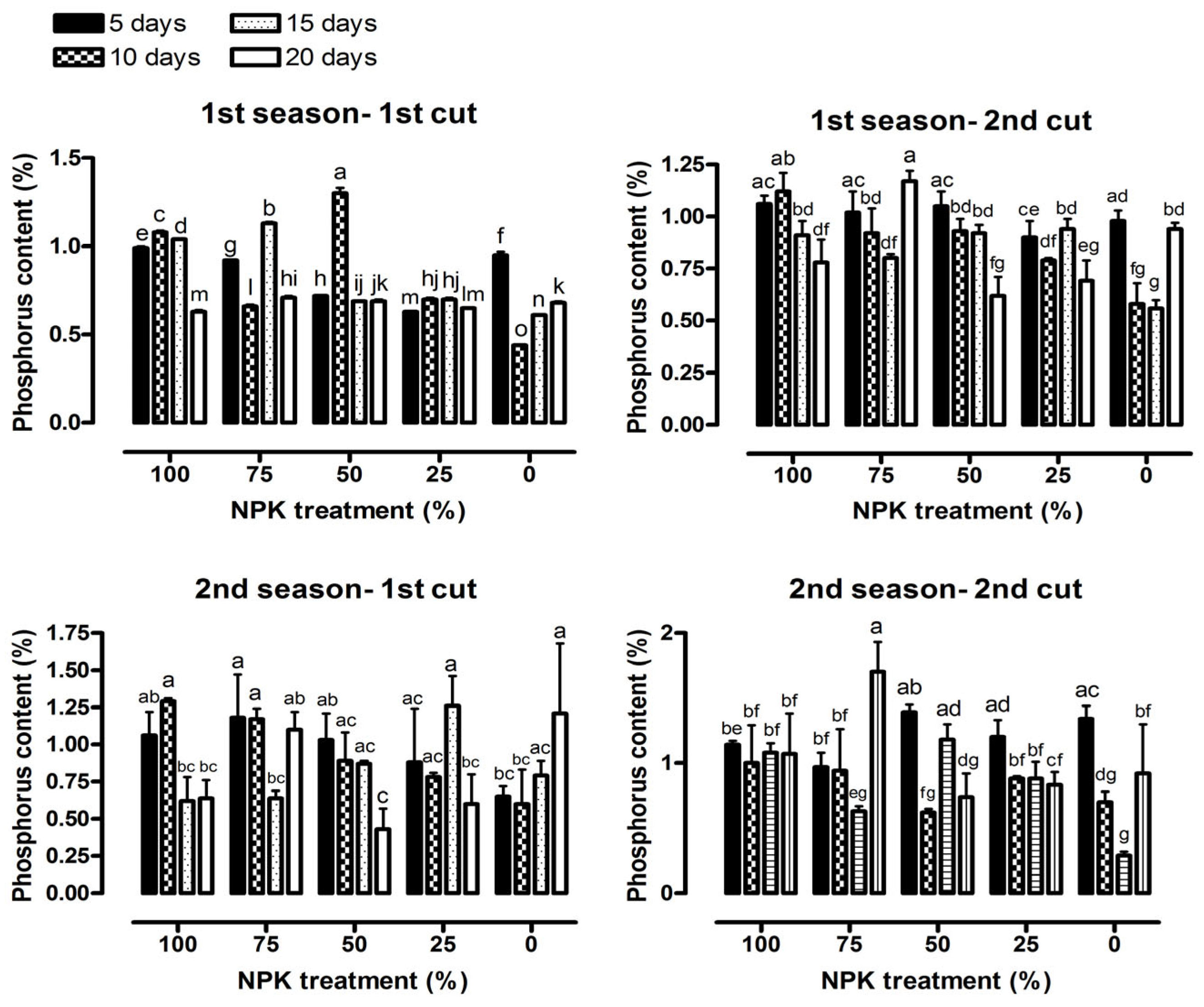 Horticulturae 09 00365 g009 Horticulturae 09 00365 g009