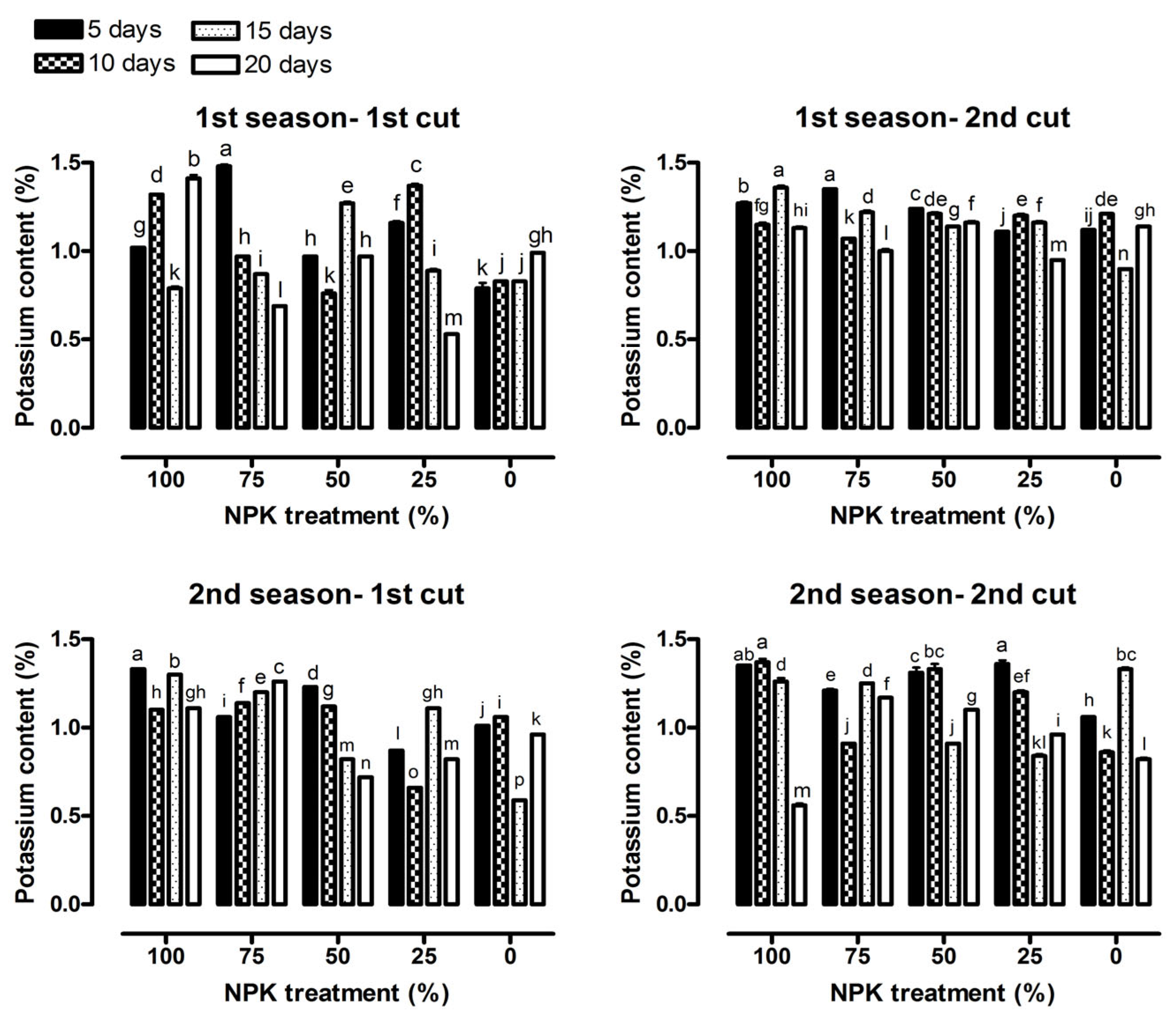 Horticulturae 09 00365 g010 Horticulturae 09 00365 g010