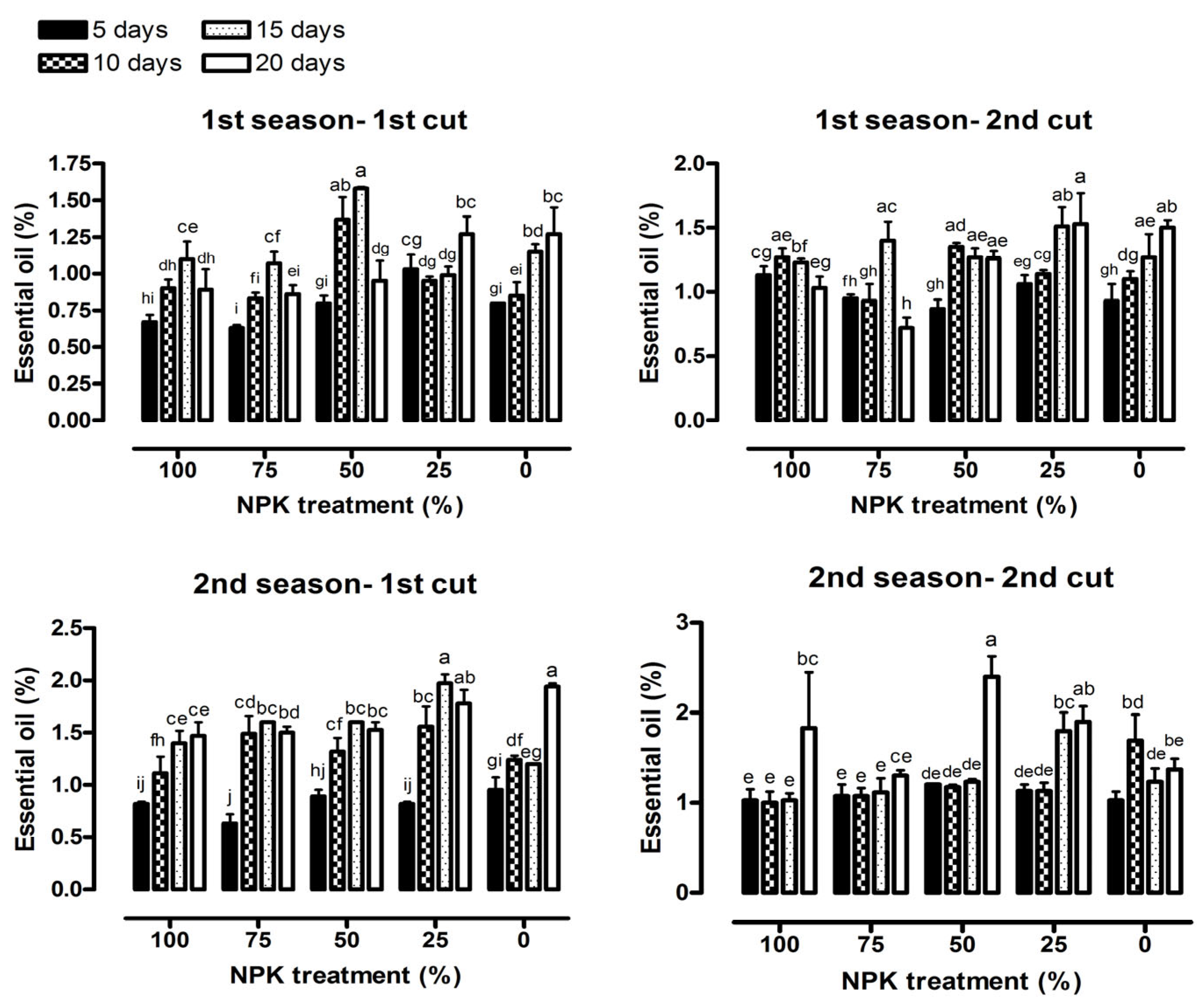 Horticulturae 09 00365 g011 Horticulturae 09 00365 g011