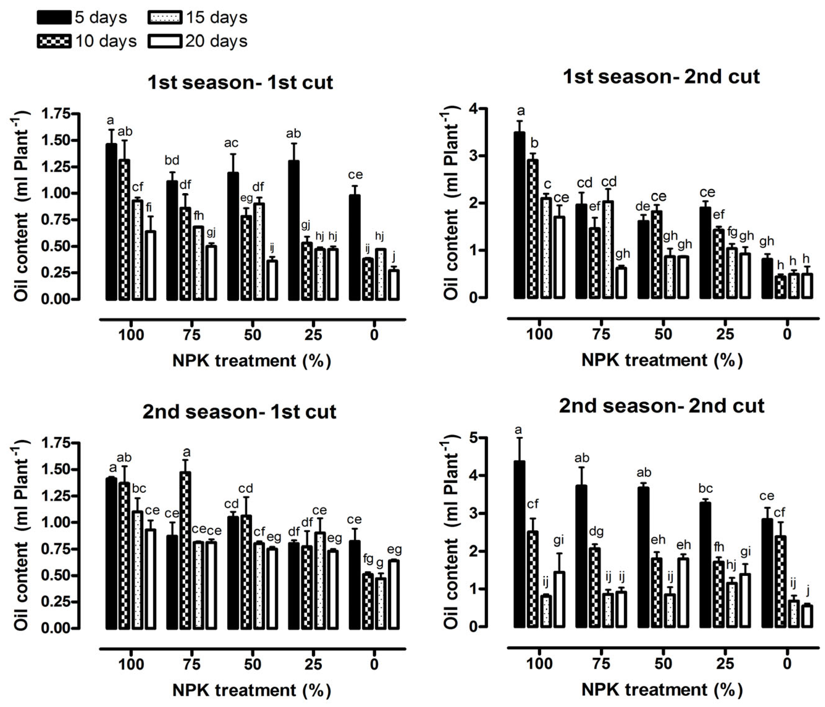 Horticulturae 09 00365 g012 Horticulturae 09 00365 g012