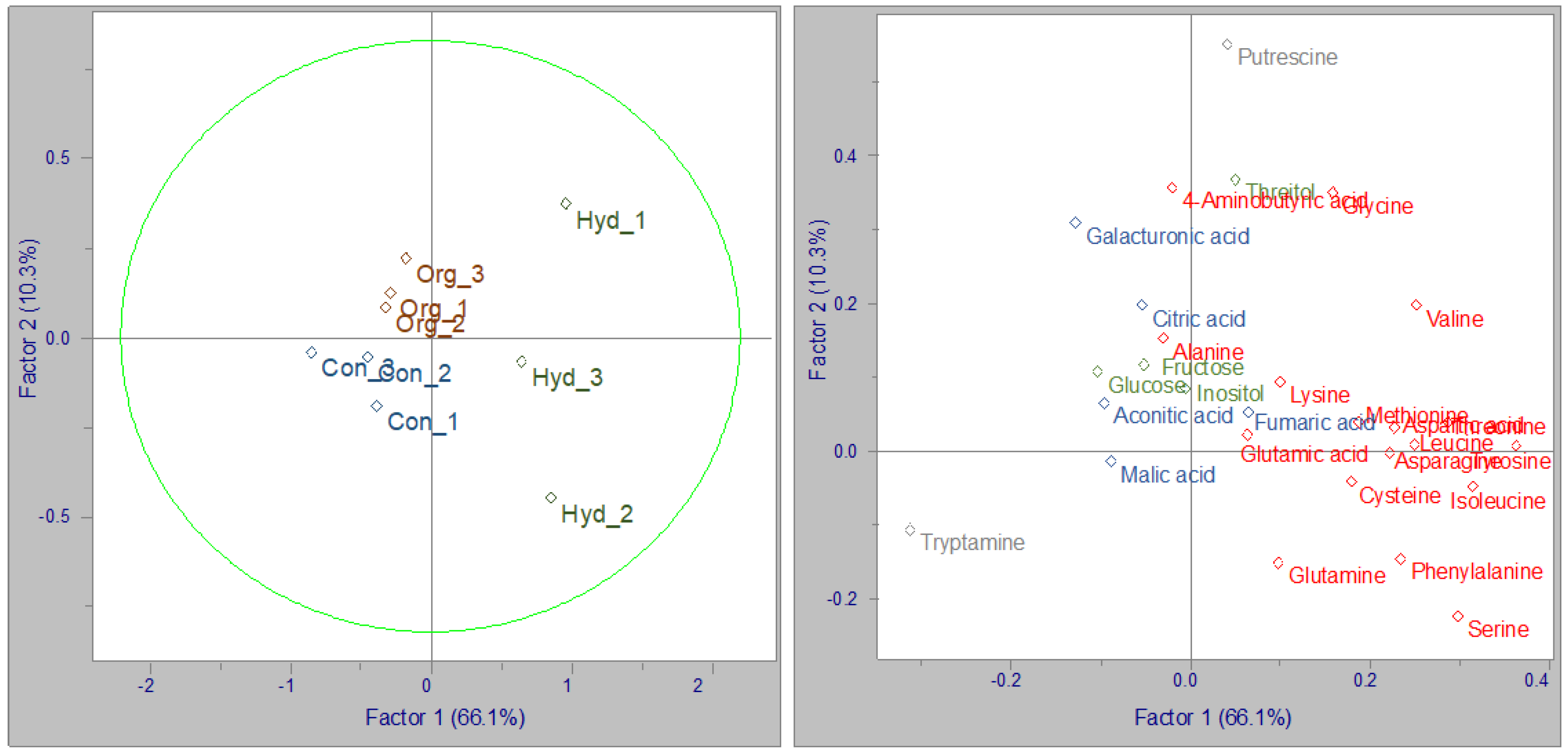 Horticulturae 09 00367 g004